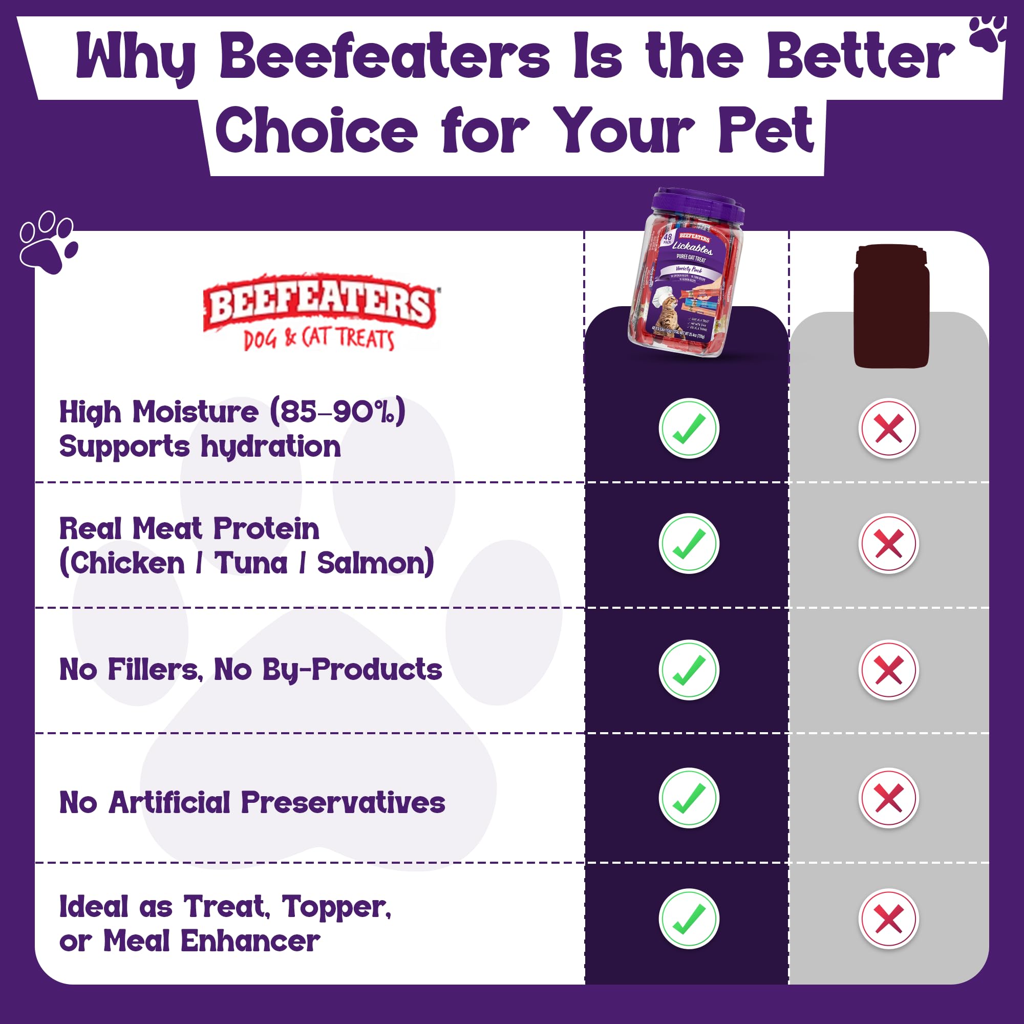Beefeaters resealable puree tube for fresh storage