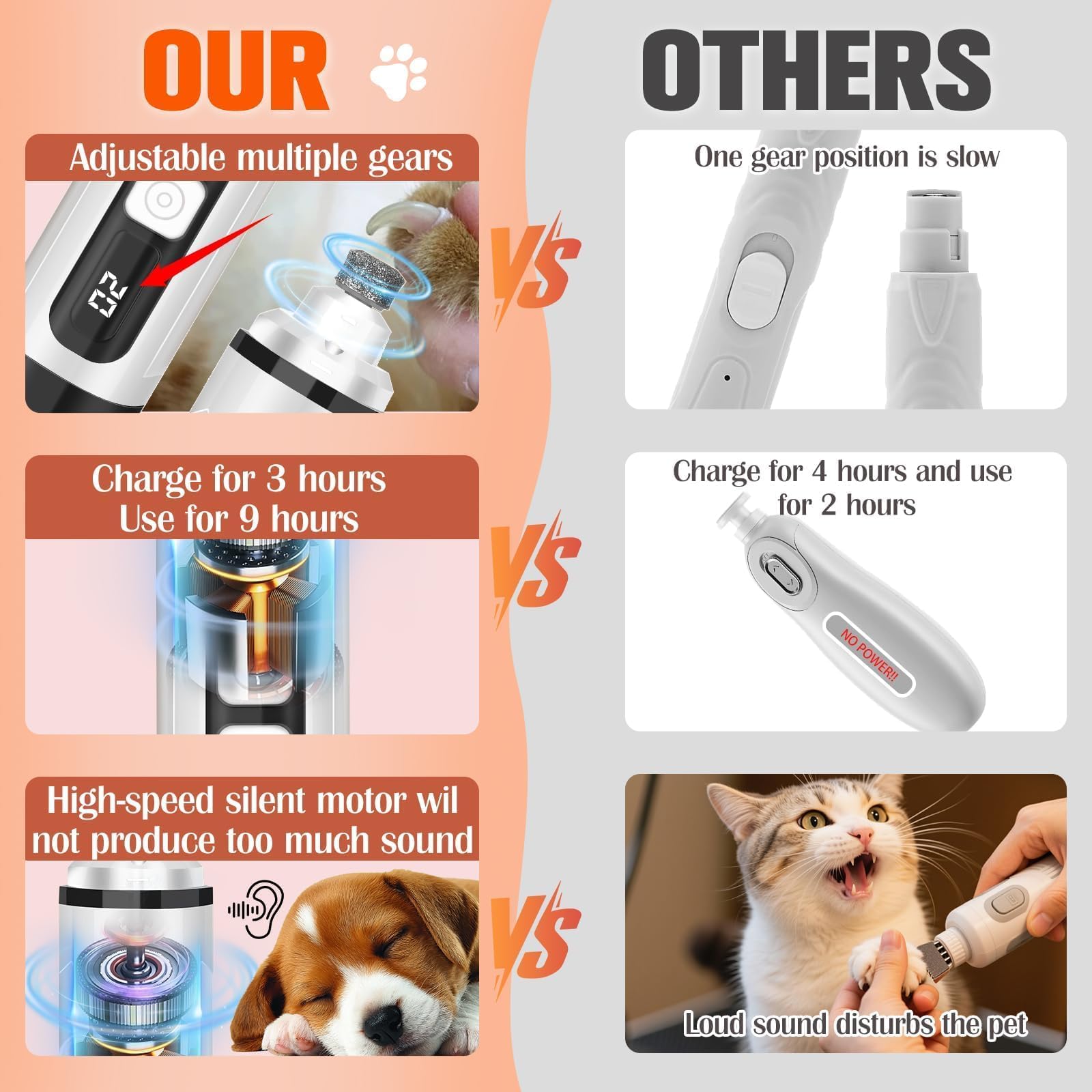 BEIDUONA quiet operation helps pets relax during grooming