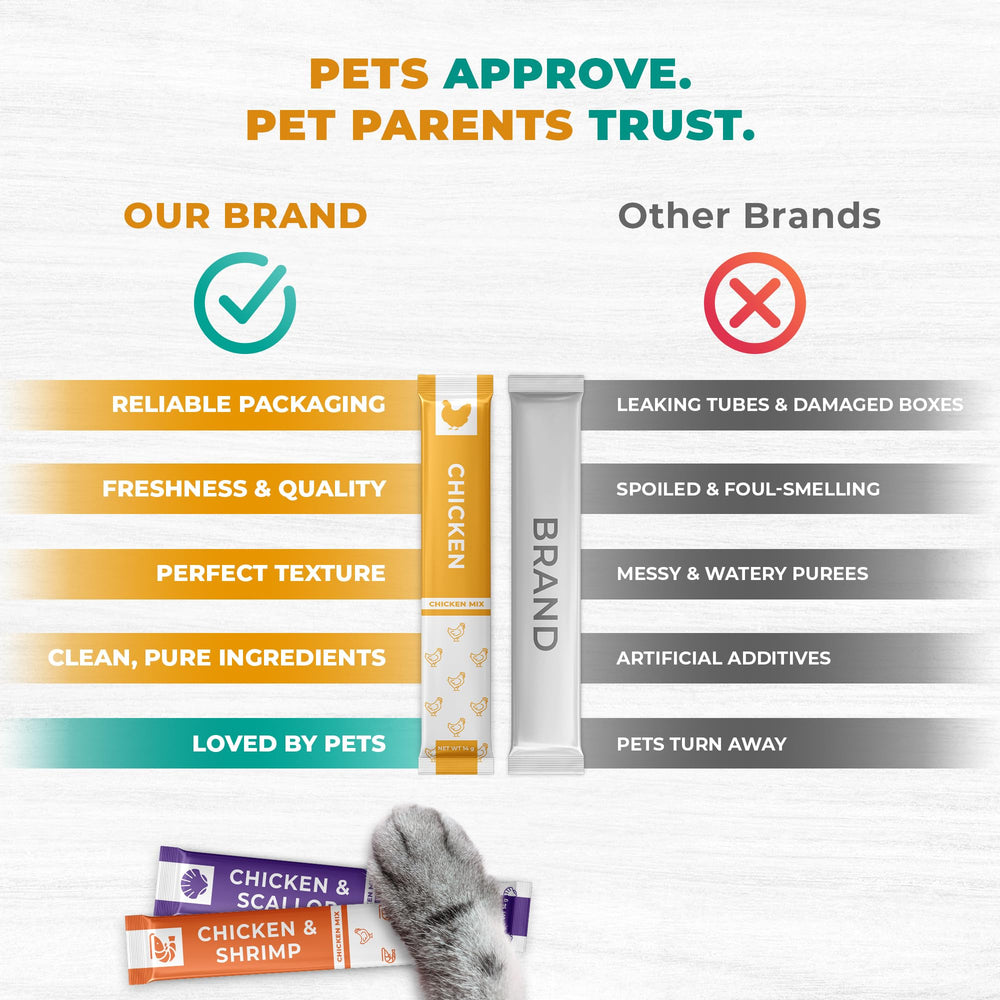 Beloved Pets D-Biotin-tube supports skin and coat health