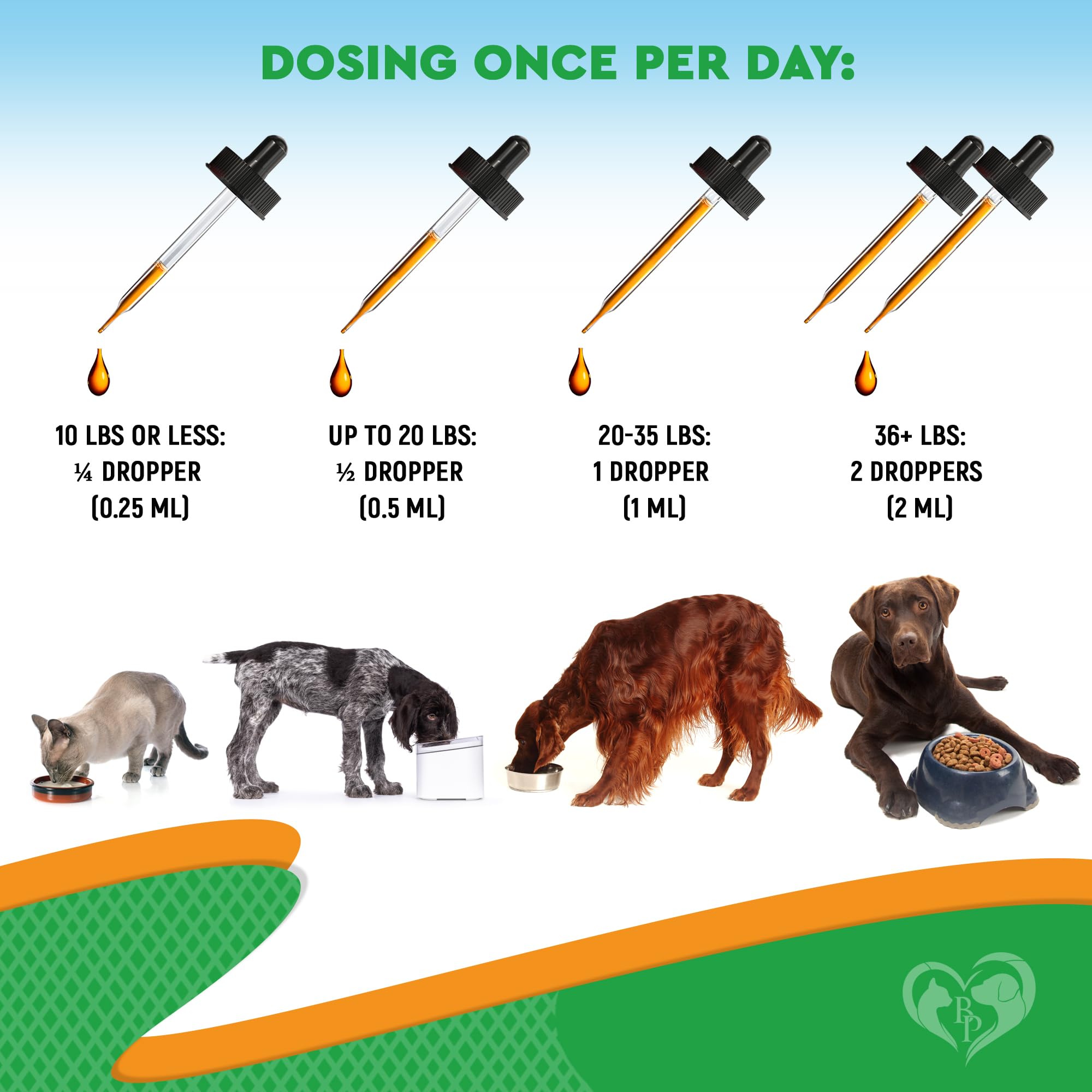 Beloved Pets formula suitable for all breeds and ages from 4 months.