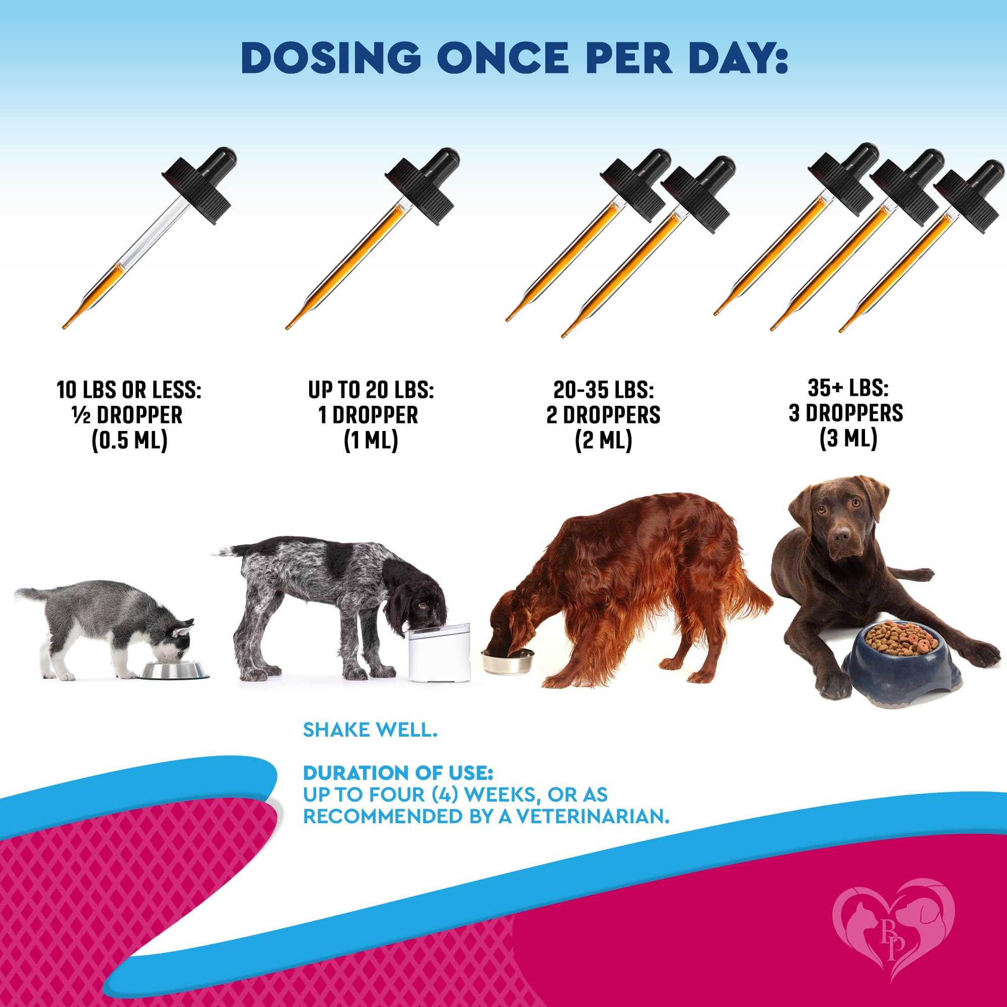Beloved Pets front bottle hero shot emphasizes natural pet care.