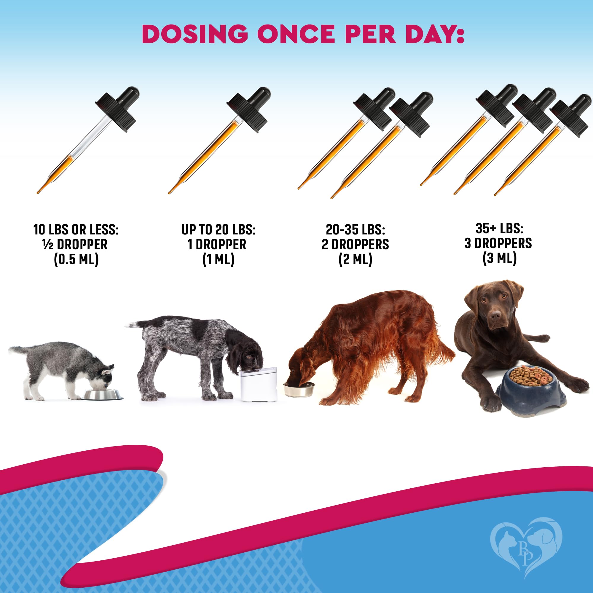 Beloved Pets immune support icon suggests natural health benefits for pets