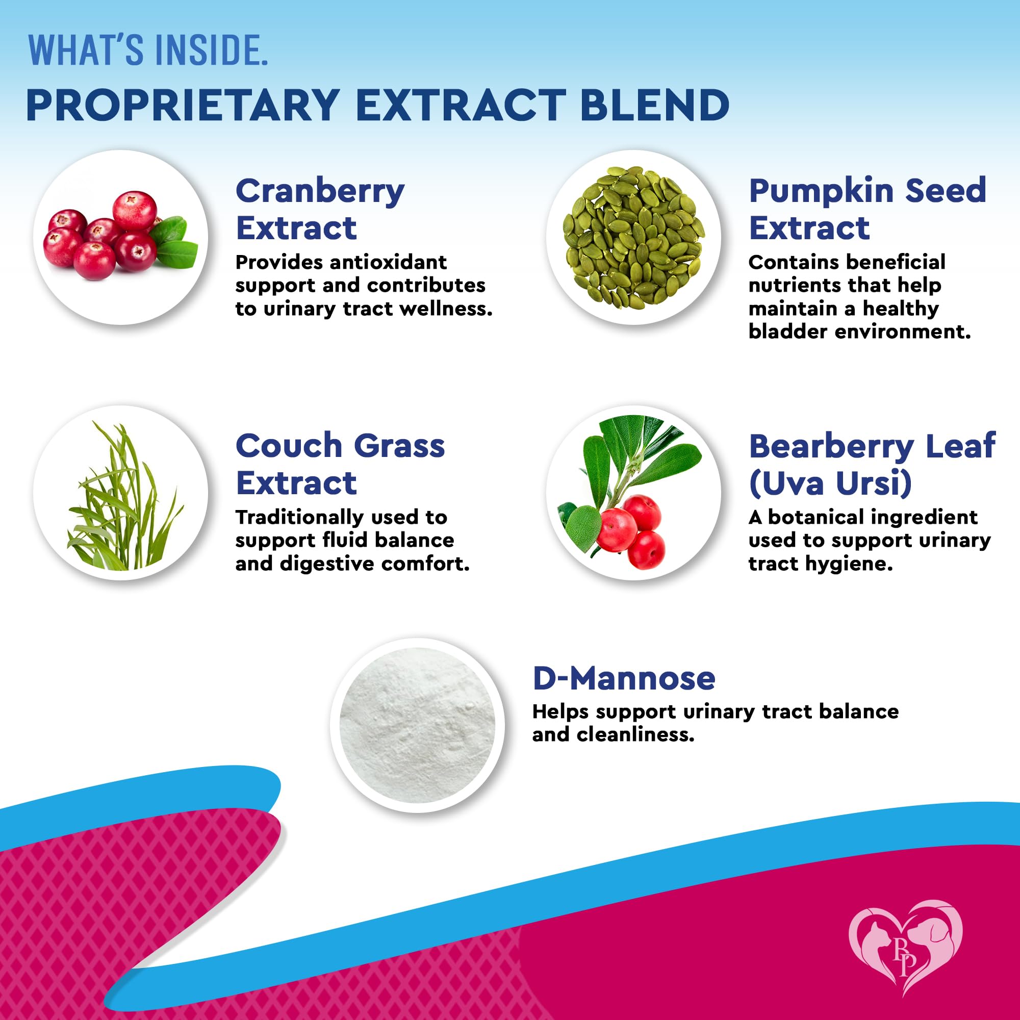 Ingredients Cranberry and D-Mannose highlighted for urinary health support in Beloved Pets.