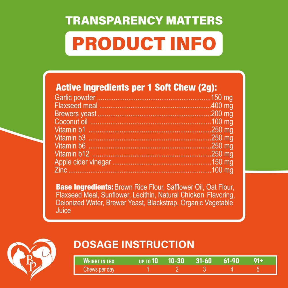USA-made label on Beloved Pets Revolution packaging, vet-developed formula.