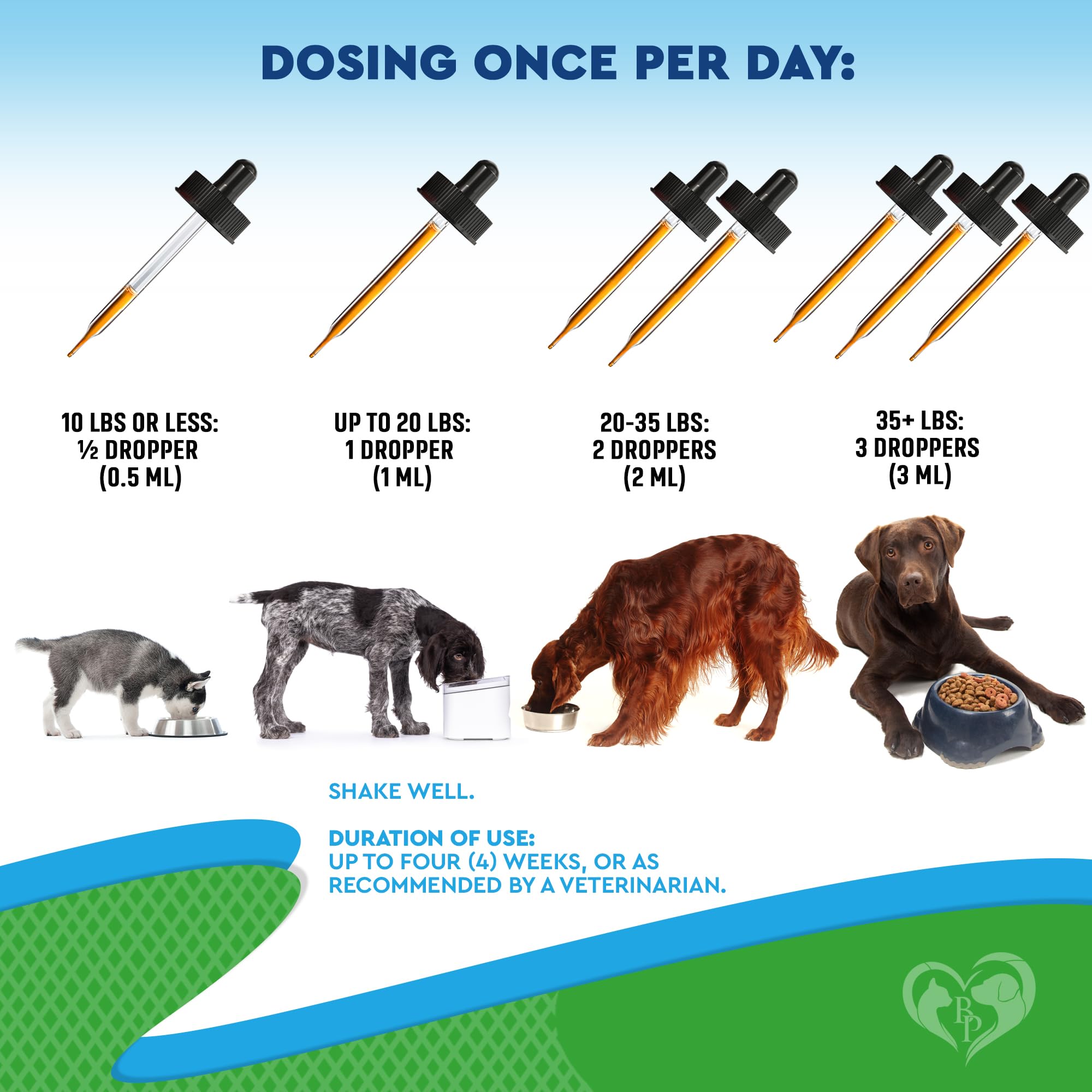 Beloved Pets hemp oil drops promoting healthier skin and shinier coat for dogs and cats.