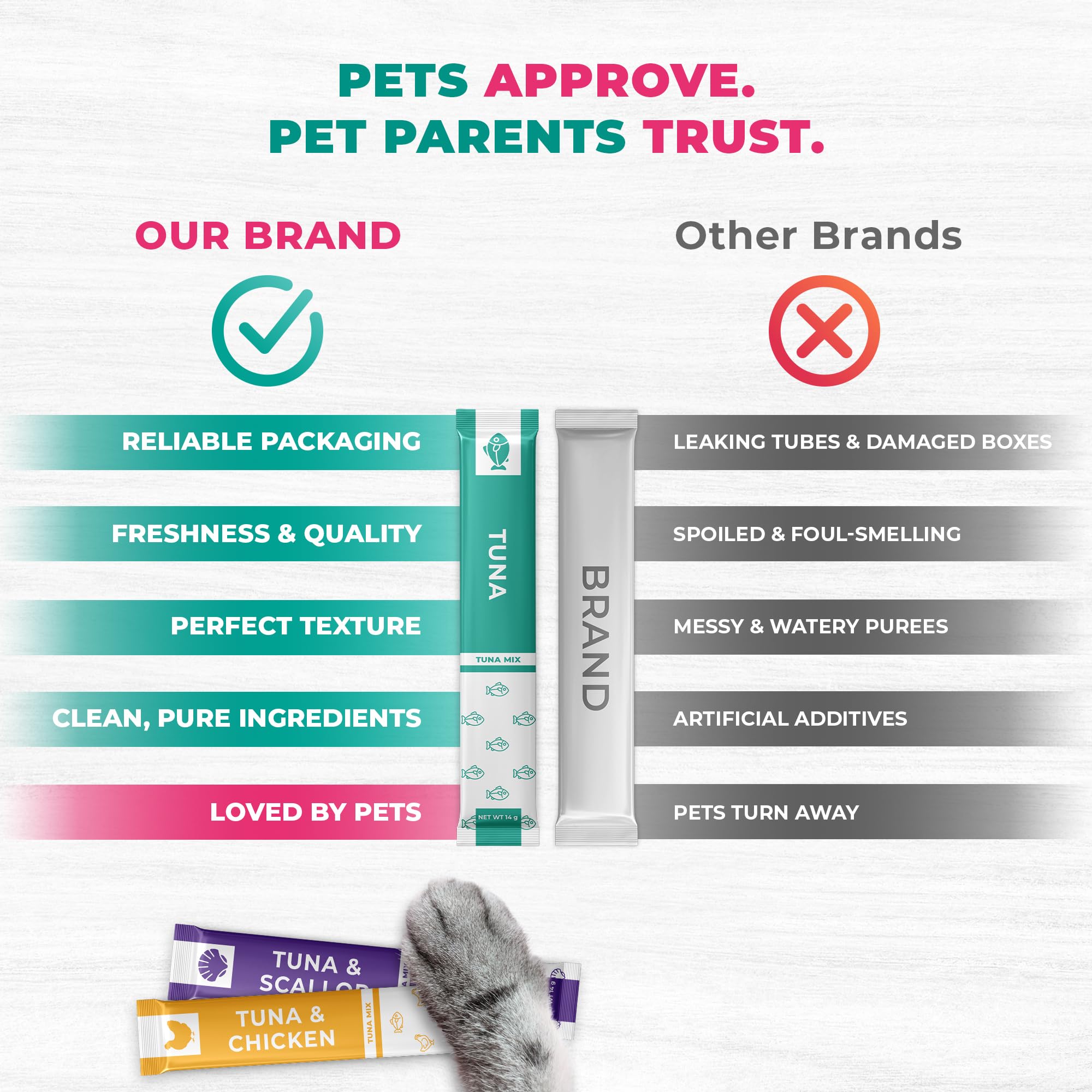 Beloved Pets squeezable cat snacks tube for interactive feeding