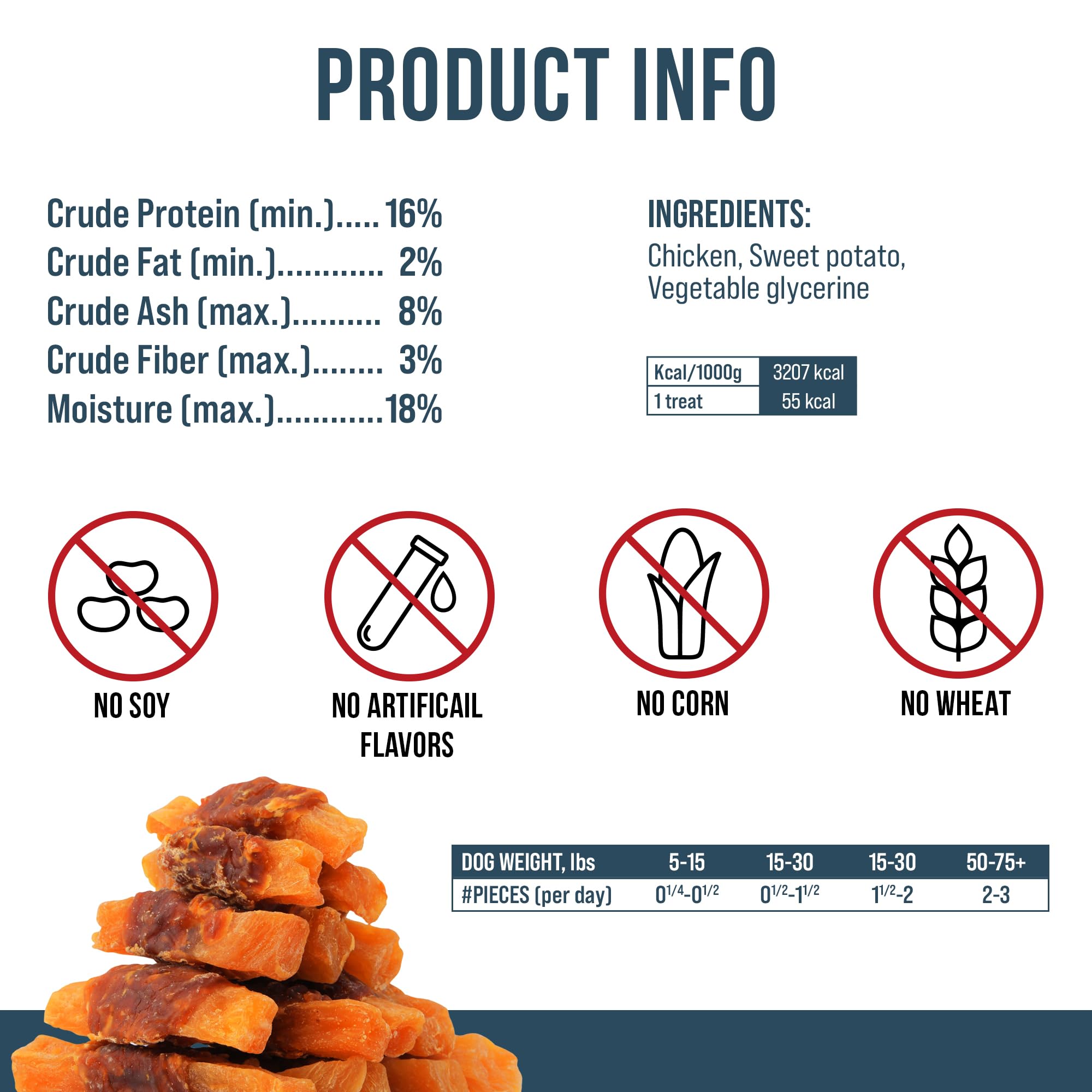 Beloved Pets Sweet Potato Jerky Wraps ingredients closeup, high-protein meat
