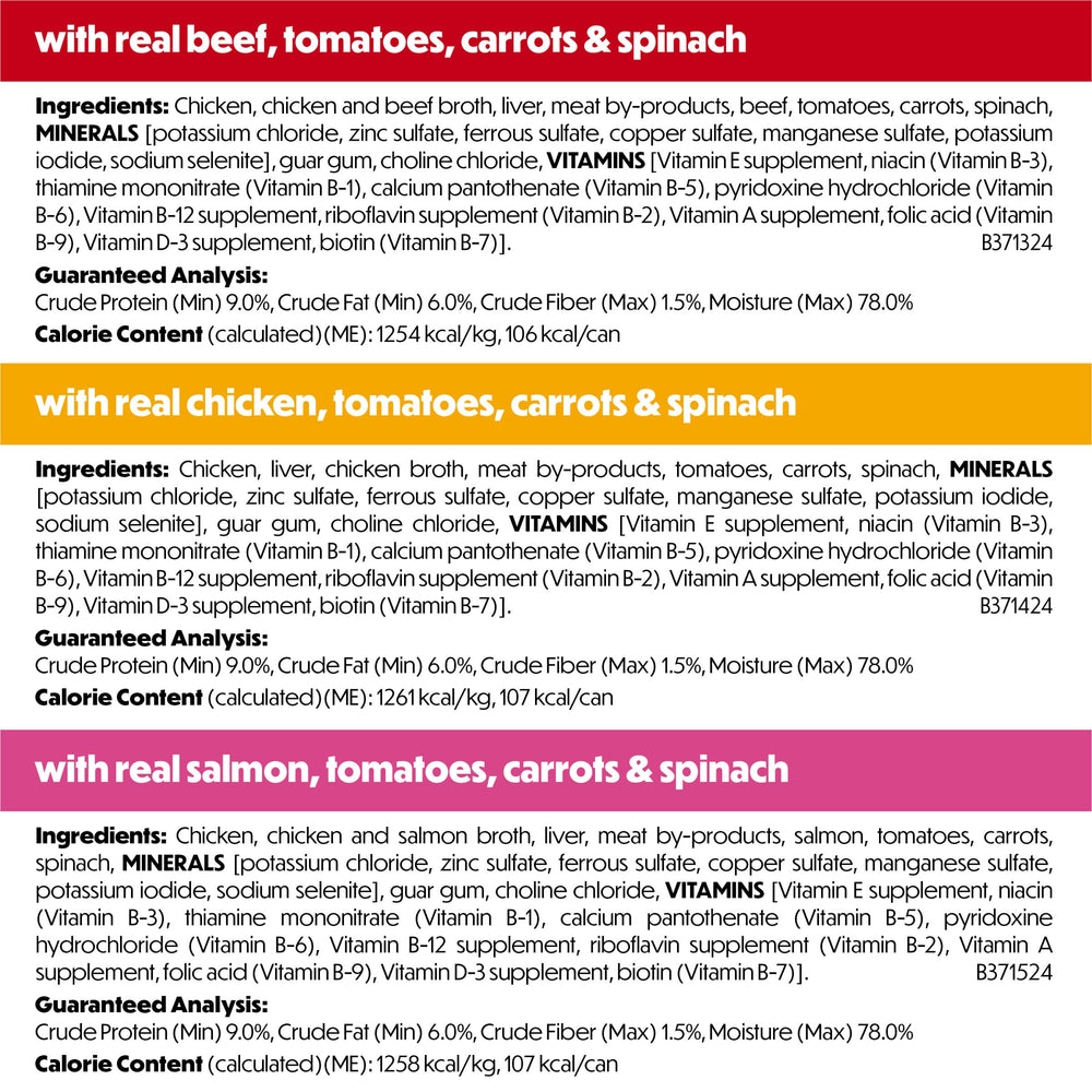 Beneful 23 essential vitamins and minerals graphic implying balanced nutrition