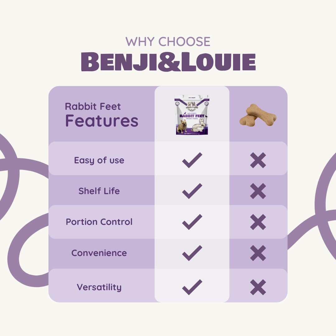 Benji & Louie air-dried rabbit feet front with fur, natural flavor and texture.