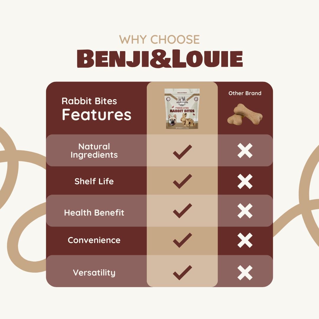 Hypoallergenic option from a single rabbit meat source.
