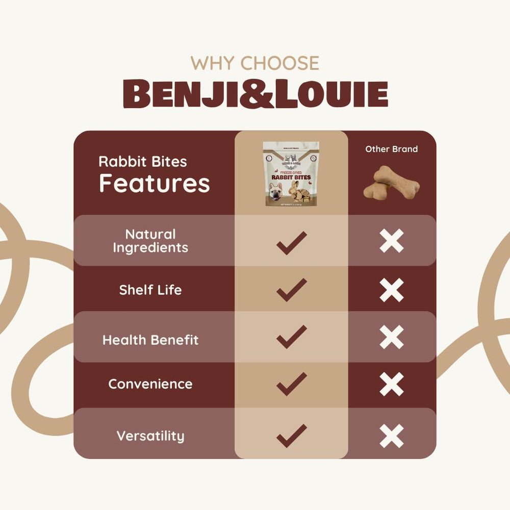 Hypoallergenic option from a single rabbit meat source.