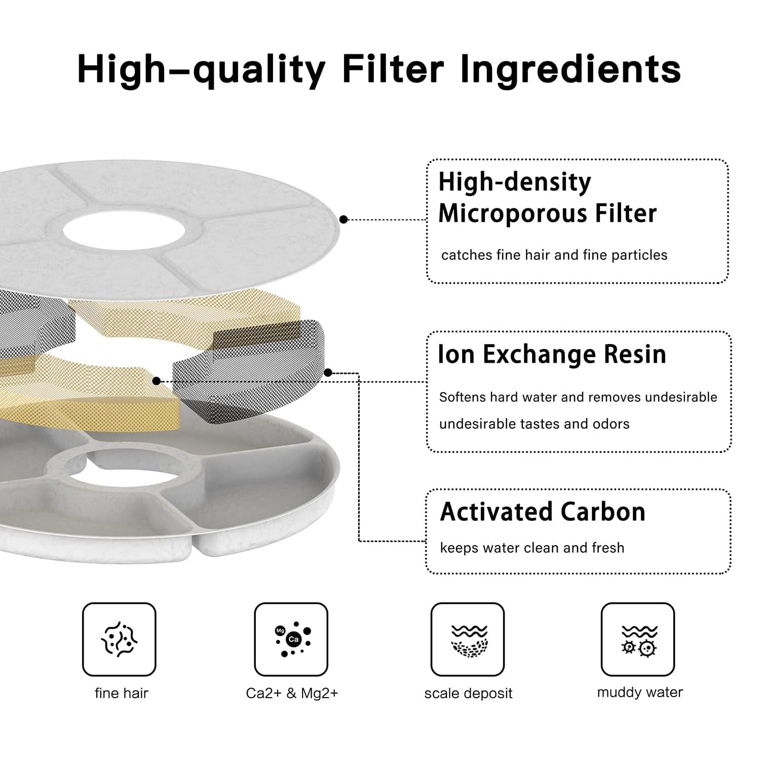 BEQ E1 Infinity replacement filters package arranged for six-month use