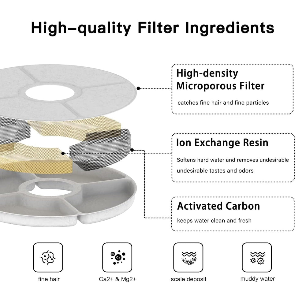 BEQ E1 Infinity replacement filters package arranged for six-month use