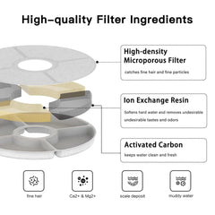 BEQ E1 Infinity replacement filters package arranged for six-month use