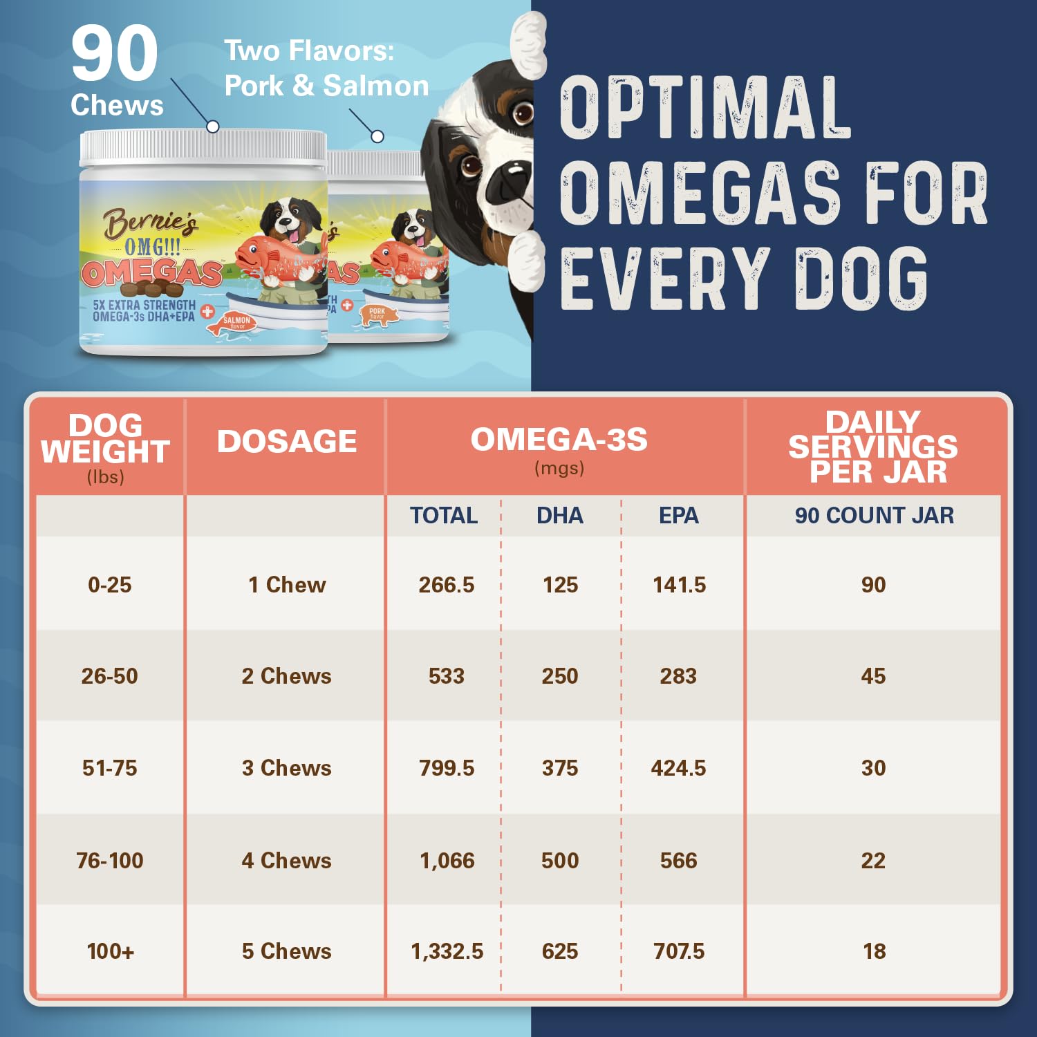 Bernie's OMG! Omegas Chews ingredients close-up showing algal and anchovy oils.