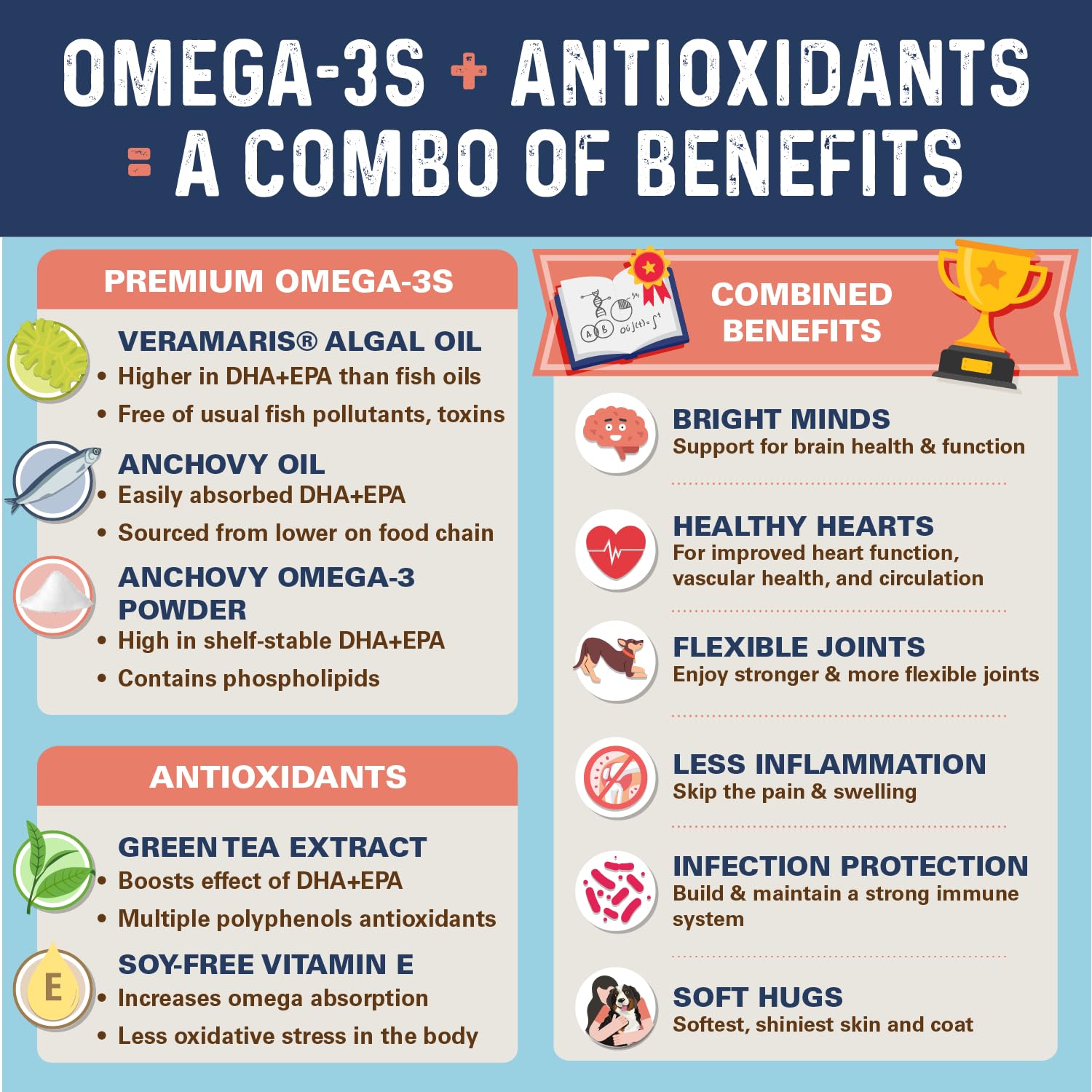Bernie's OMG! Omegas Chews being offered to dogs as a tasty daily treat.