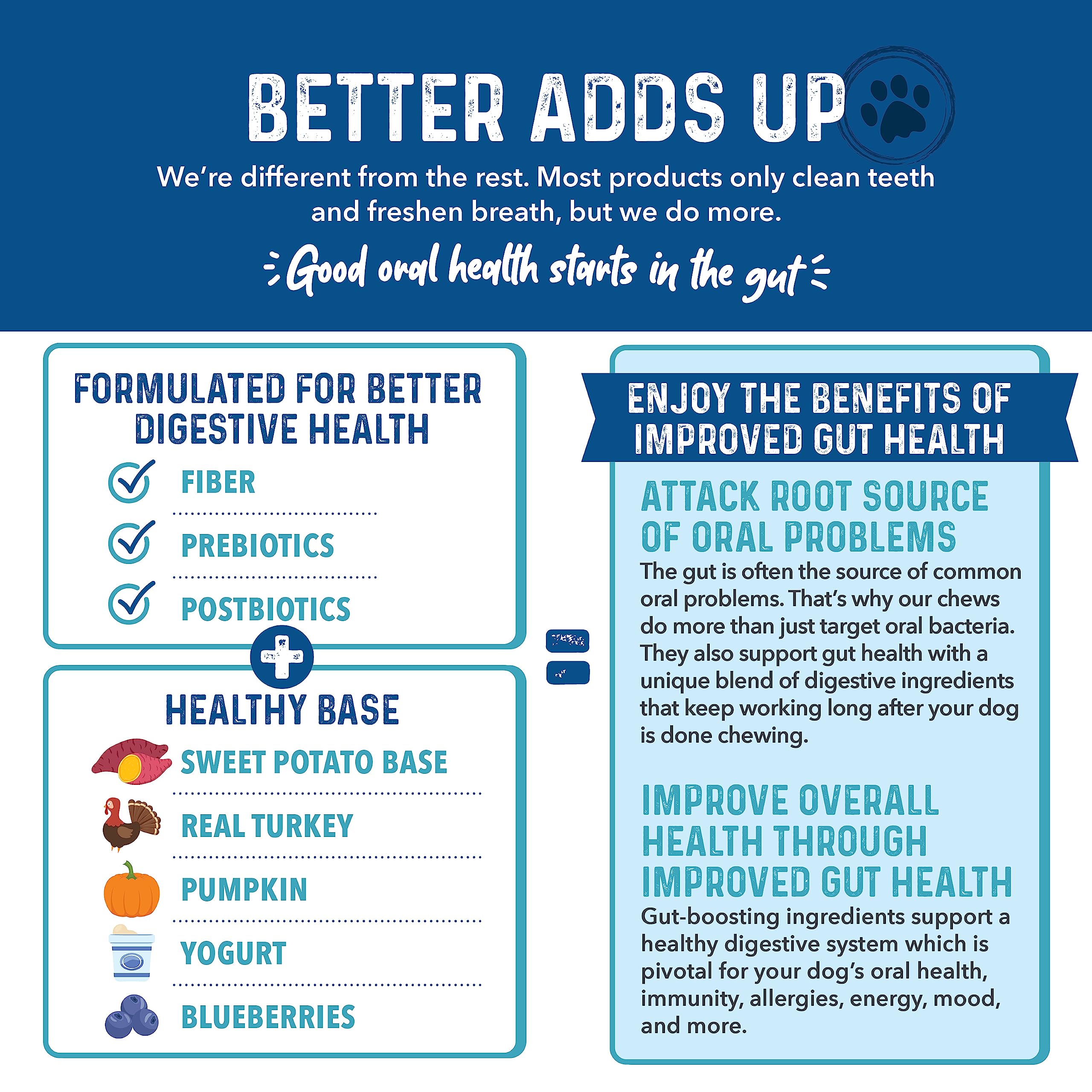 Bernie's Charming Chompers support gut-oral synergy with fibers and probiotics.