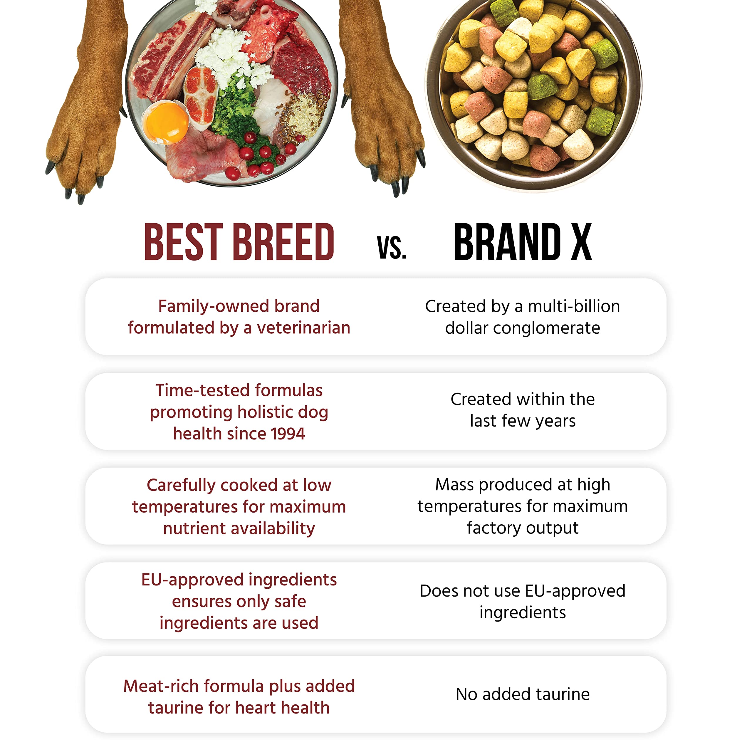 Best Breed Dr. Gary's Ocean Recipe natural ingredients cooked to perfection aids digestion