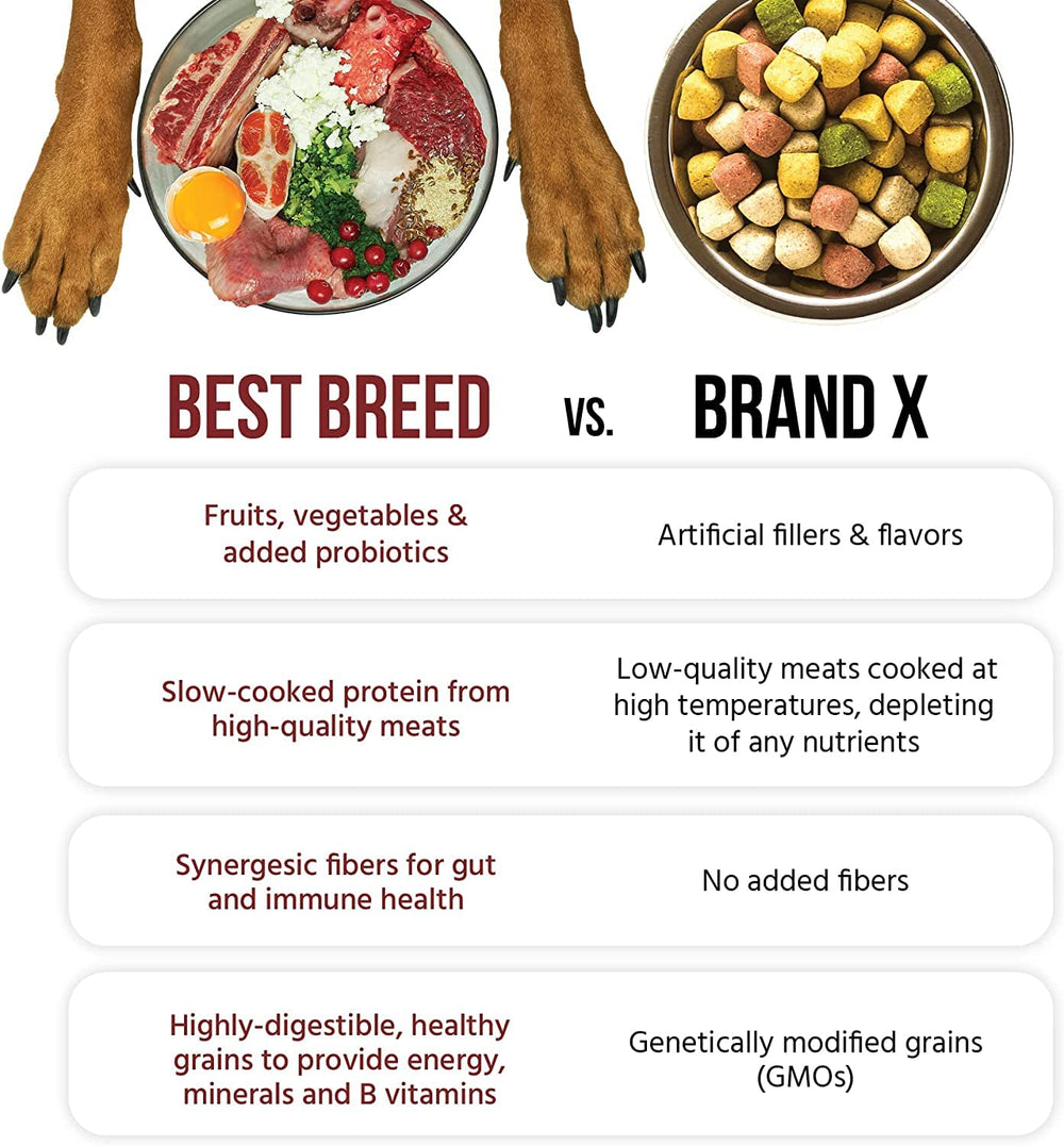 Best Breed Puppy Recipe nutrition chart closeup with calcium and phosphorus balance