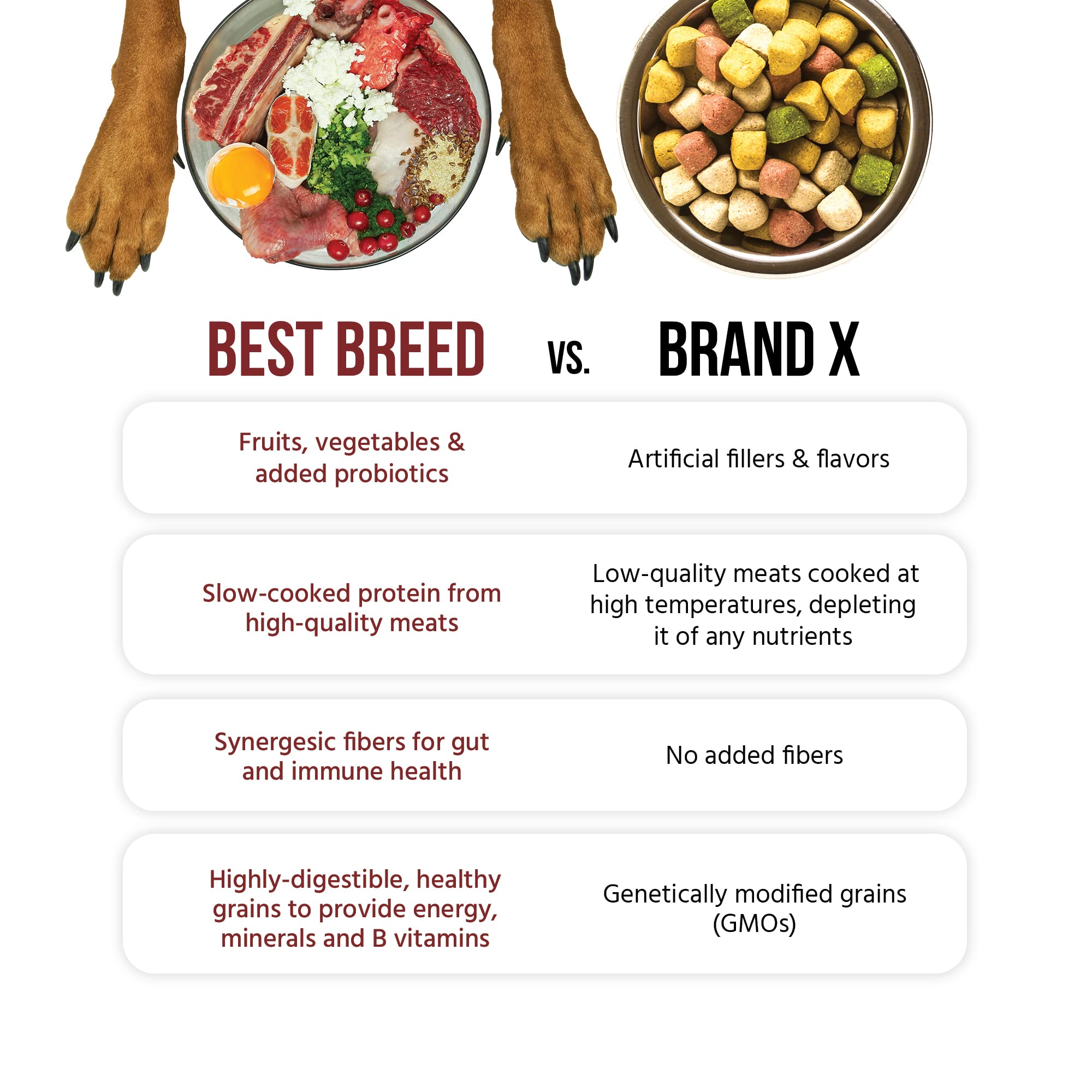 Best Breed Puppy Diet DHA from fish oils supports brain and eyes development