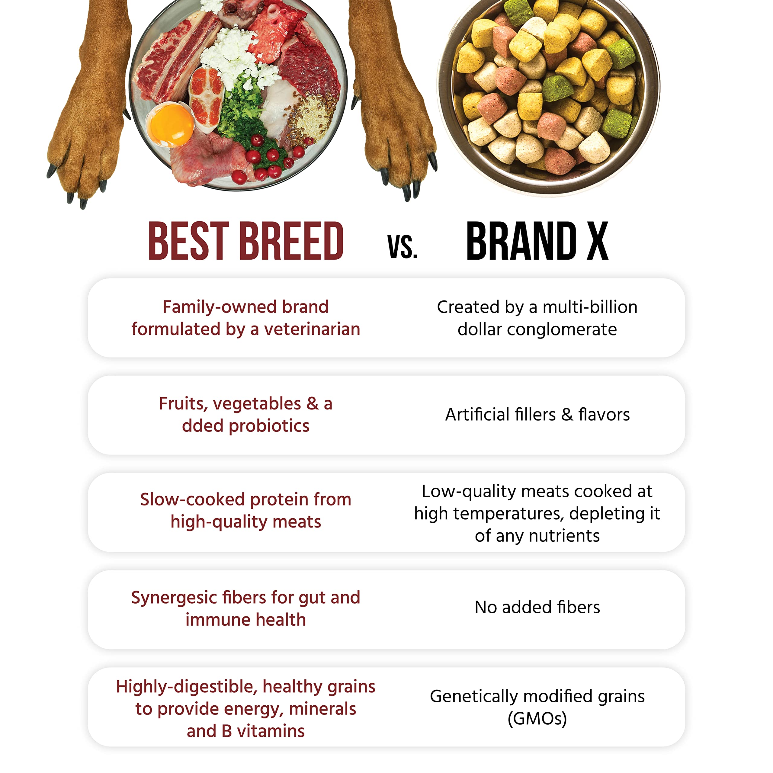 Best Breed slow-cooking process illustration shows enhanced digestion support.