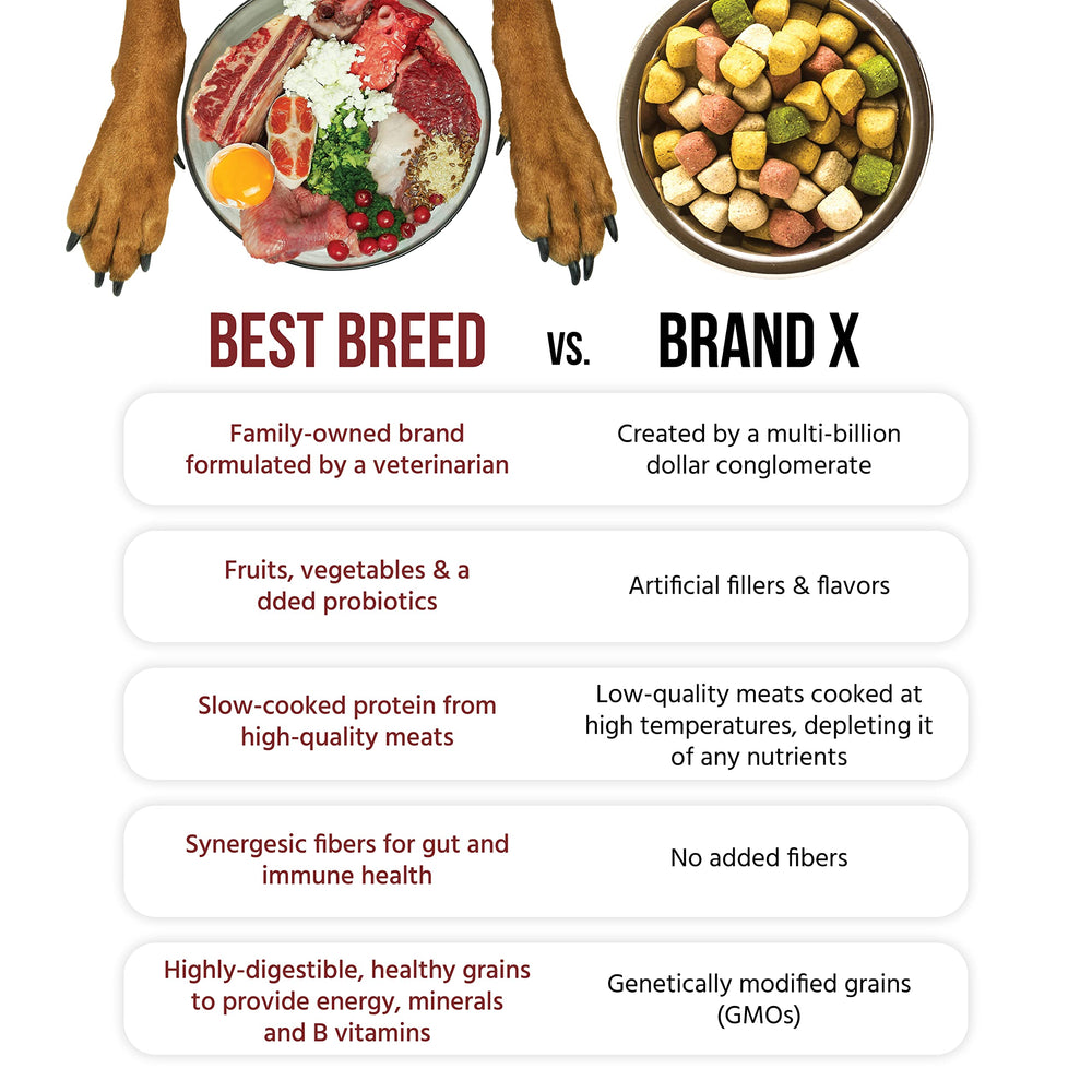 Best Breed slow-cooking process illustration shows enhanced digestion support.