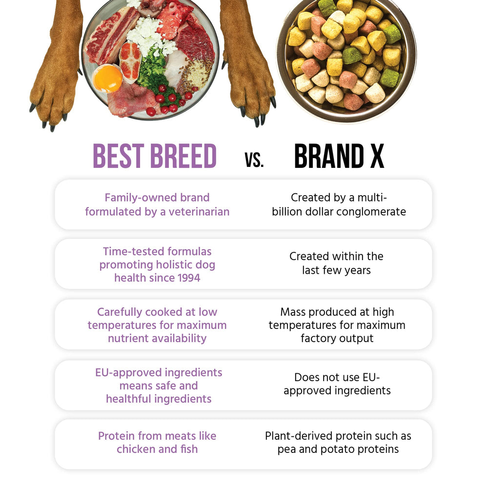 Best Breed slow-cooked processing for easy digestion and nutrient absorption.