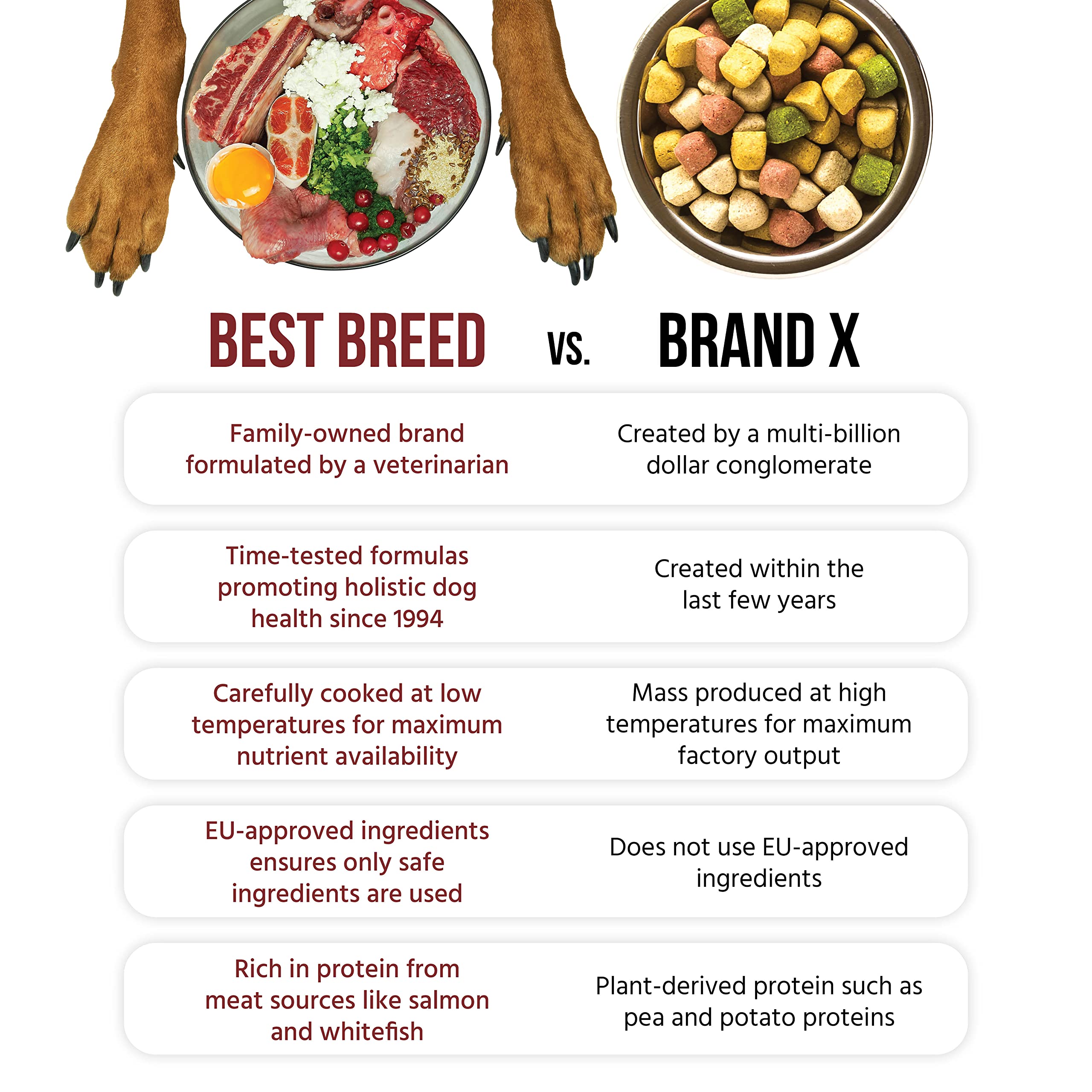 Best Breed taurine-enriched formula for balanced daily nutrition.