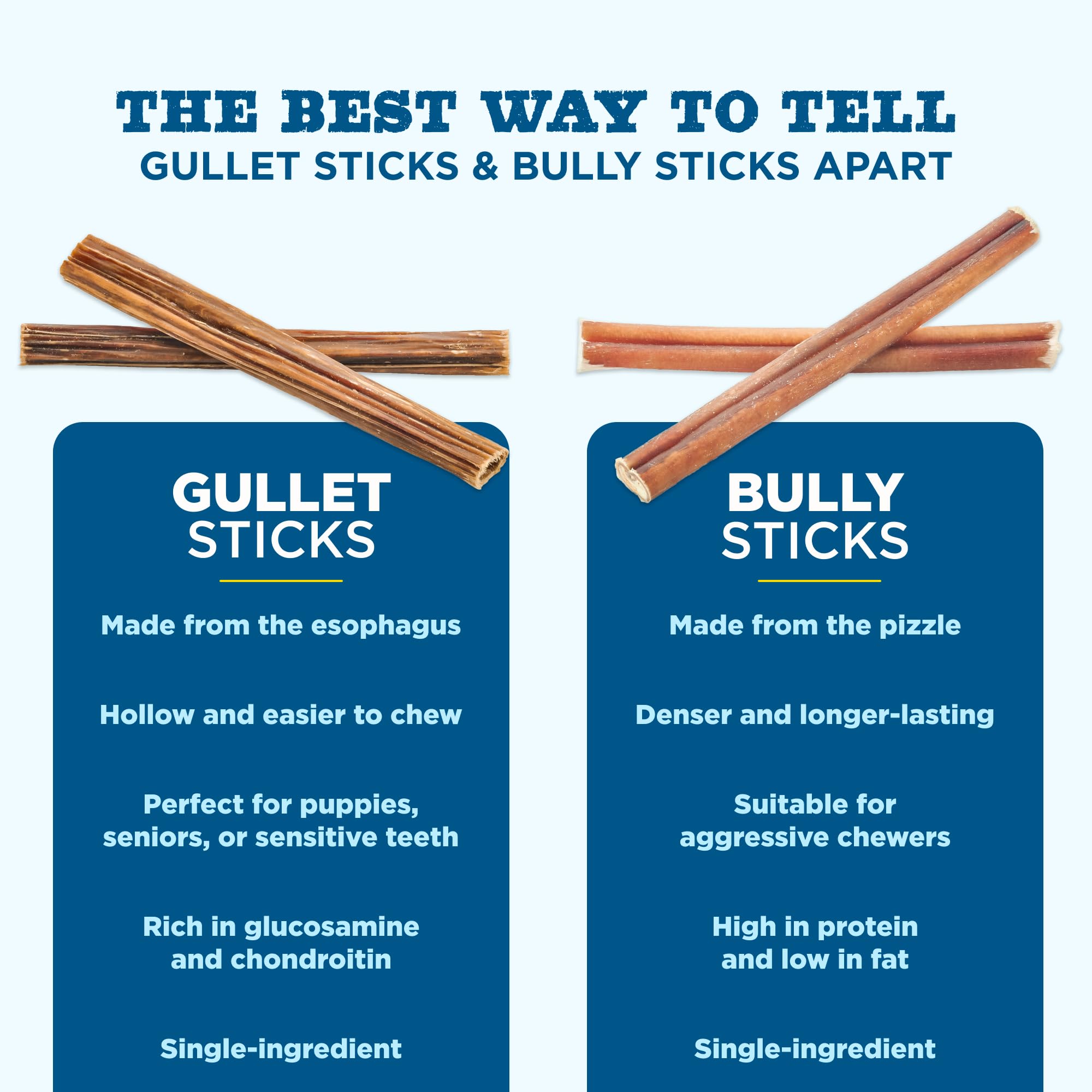 Best Bully Sticks textured dental chew promotes plaque reduction