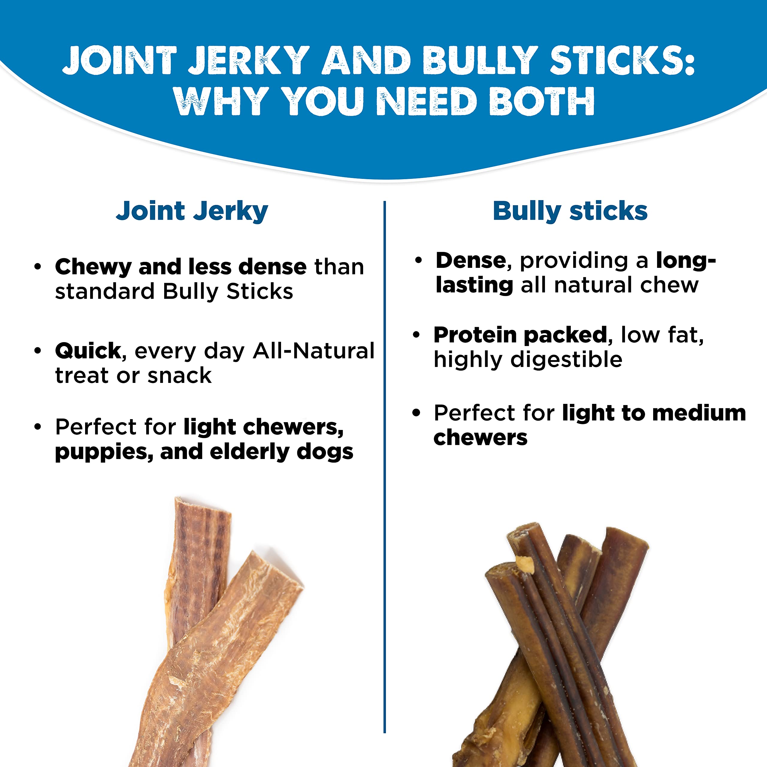 Best Bully Sticks textured surface aids plaque reduction during chews