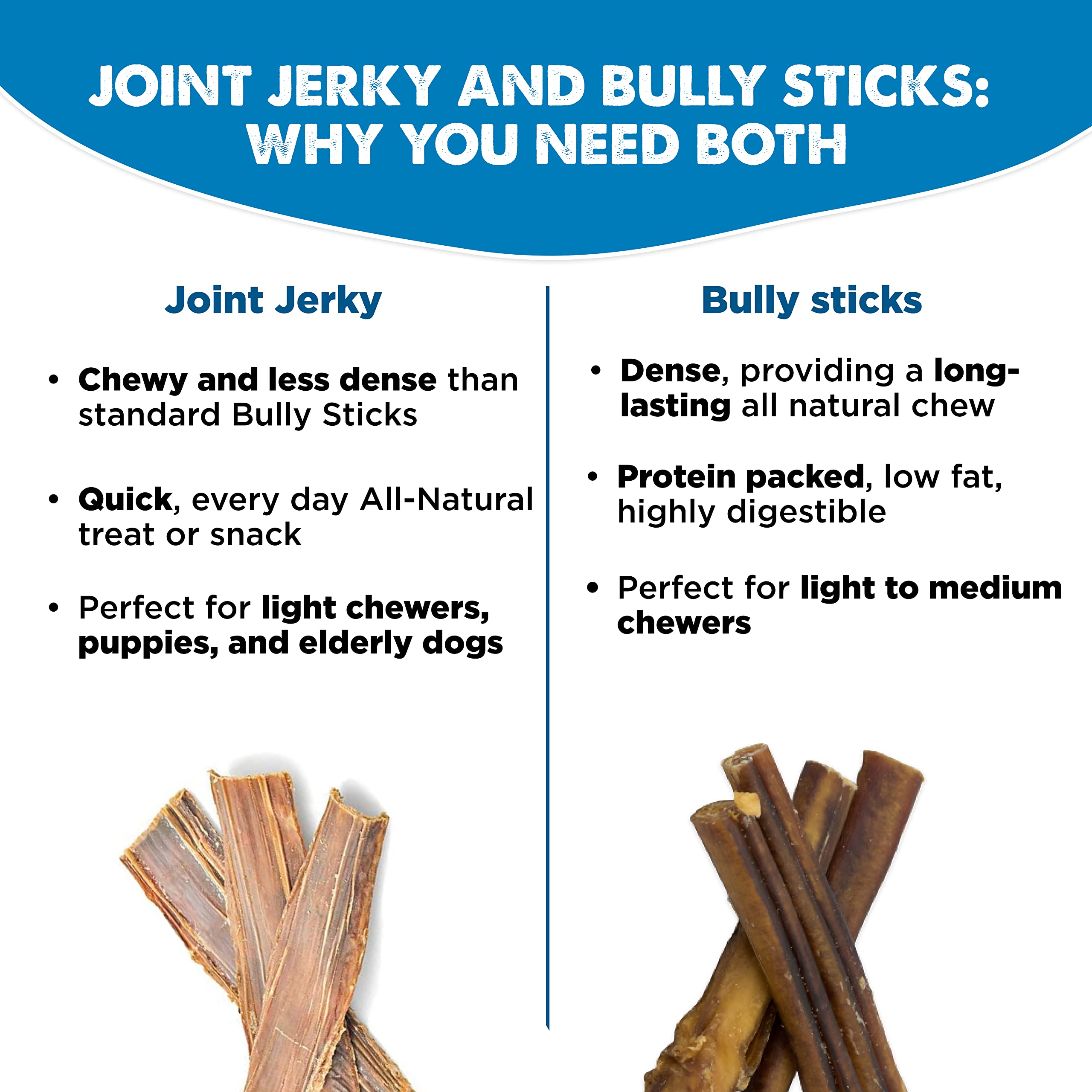 Best Bully Sticks rawhide-free beef jerky implies safe, digestible chews.