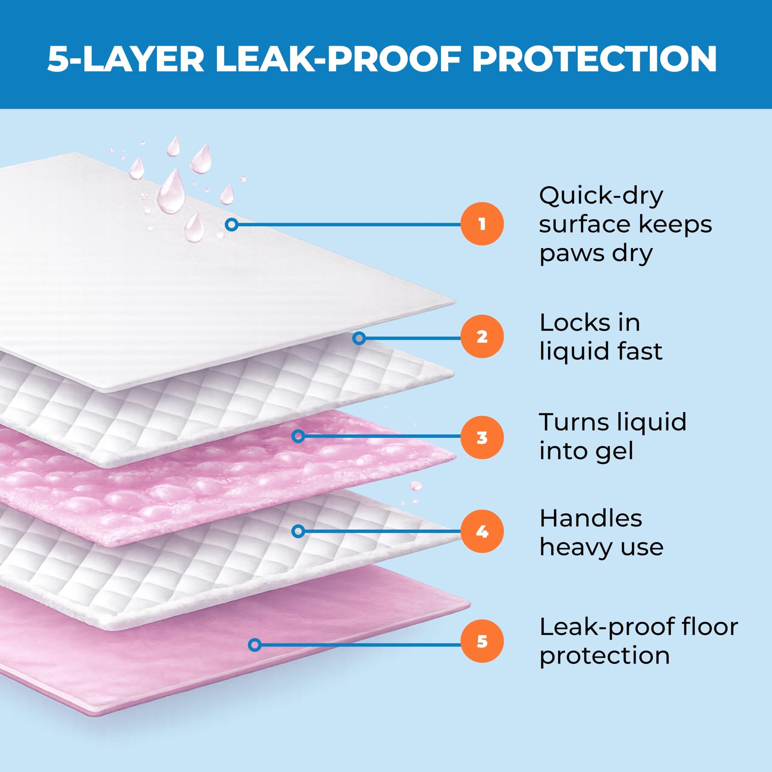 Best Pet Supplies puppy pads splash prevention quilted design minimizes leaks