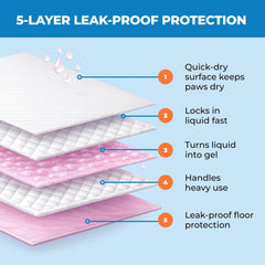 Best Pet Supplies puppy pads splash prevention quilted design minimizes leaks