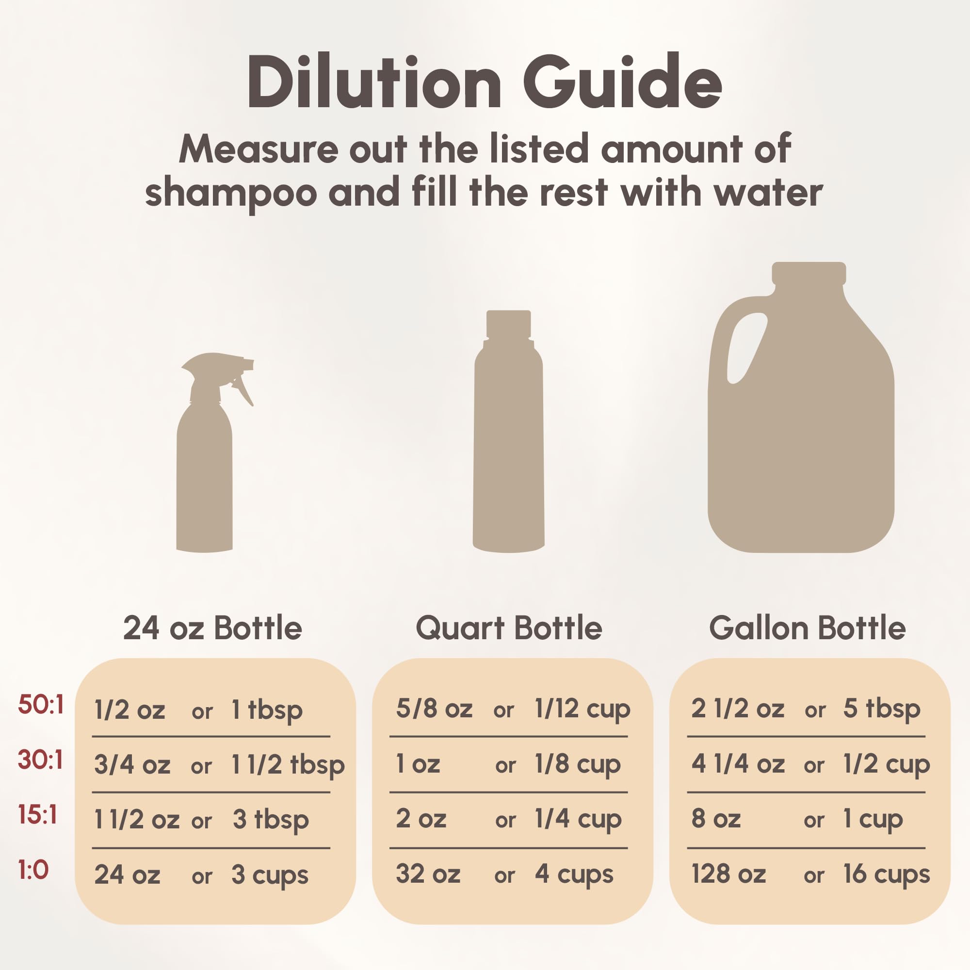 Best Shot Ultramax Pro pet shampoo bottle for dogs and cats.