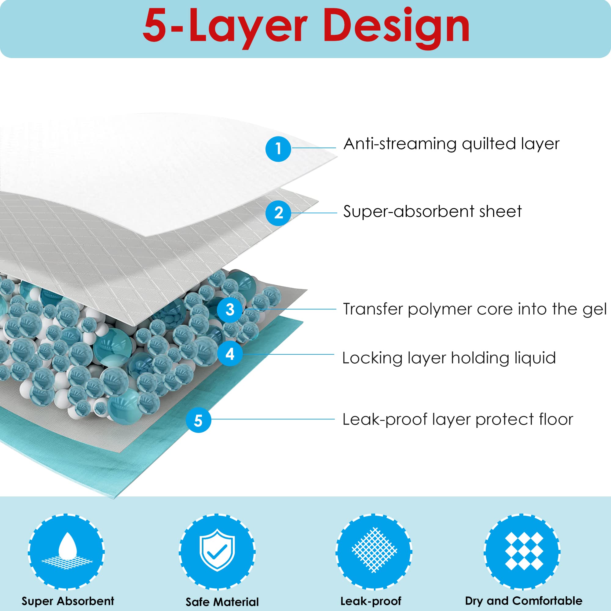 Diamond-quilted top on BESTLE pad directs moisture to the core.