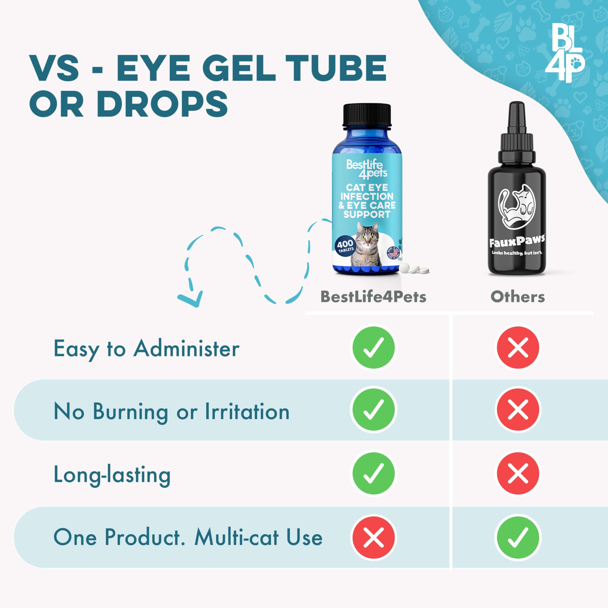 BestLife4Pets USA-made supplement emphasizing quality and safety for eyes.