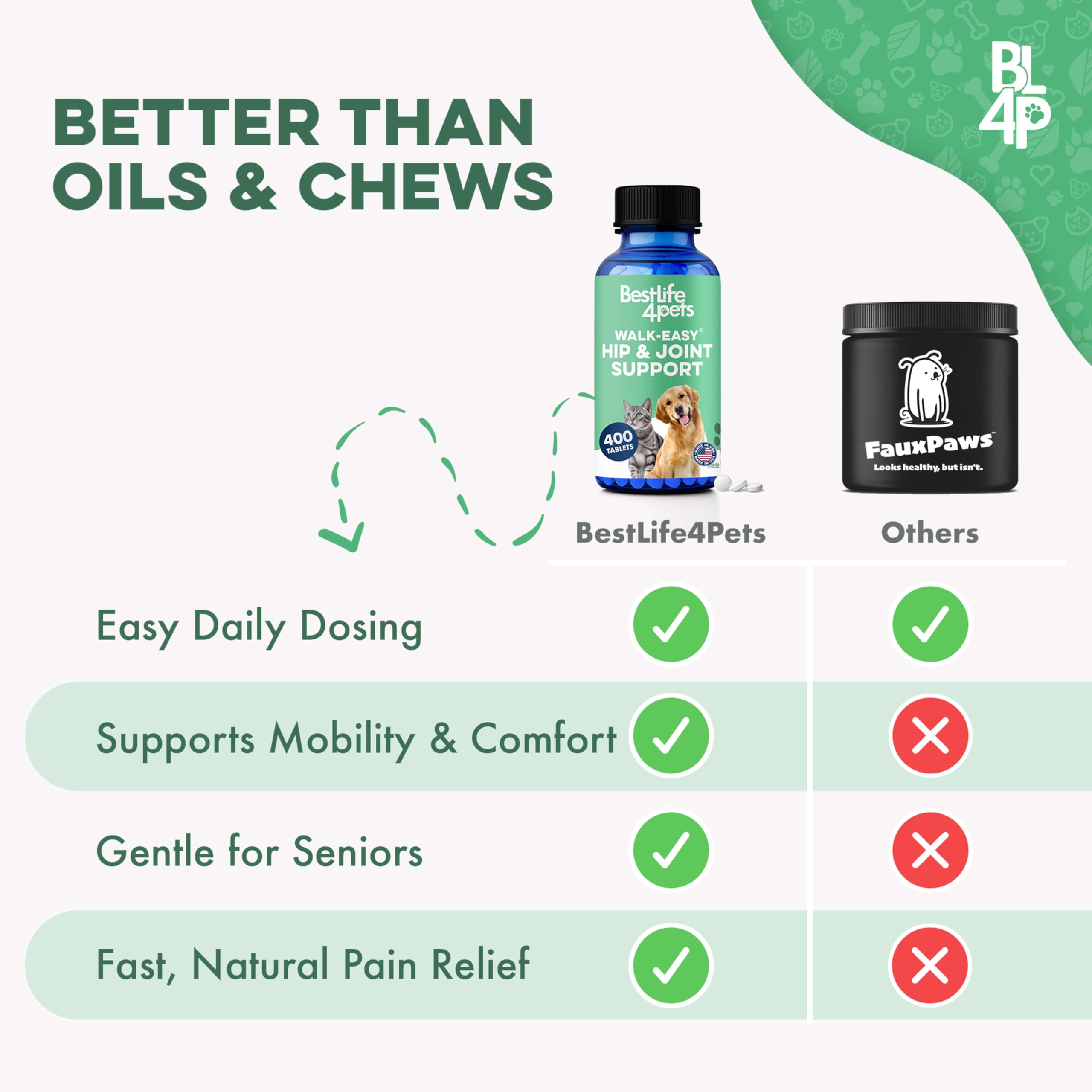 BestLife4Pets Walk-Easy dissolving-in-water pill mix for picky pets