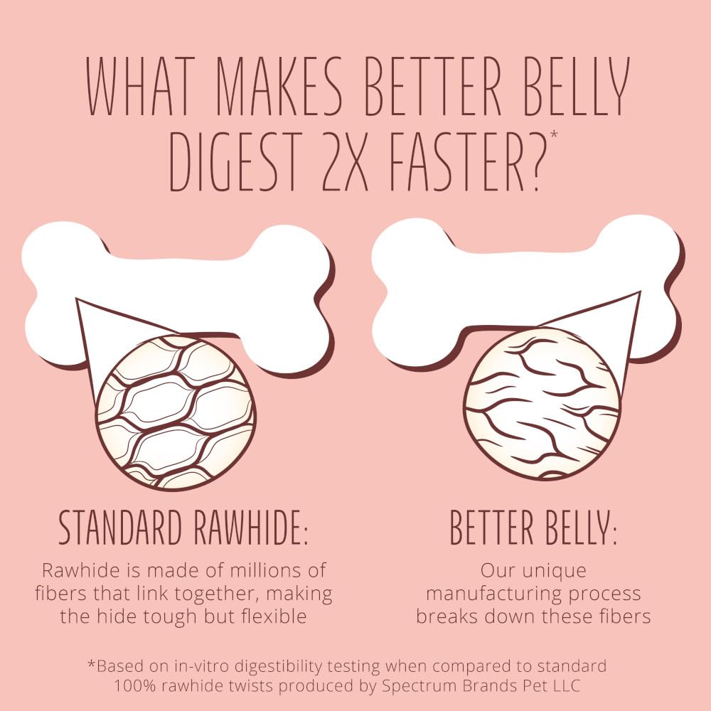 Better Belly Kabobs packaging open view for easy storage.