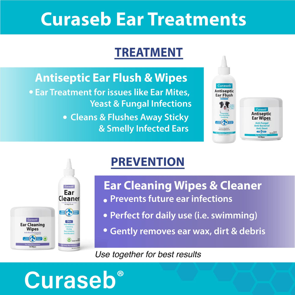 Dog ear-cleaning result with Curaseb suggests potential comfort after use.