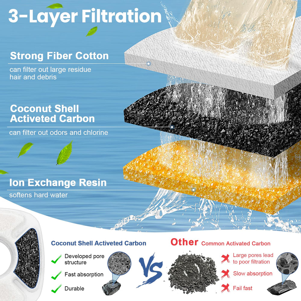 Beyolike three-layer filtration diagram illustrating cleaner drinking water.