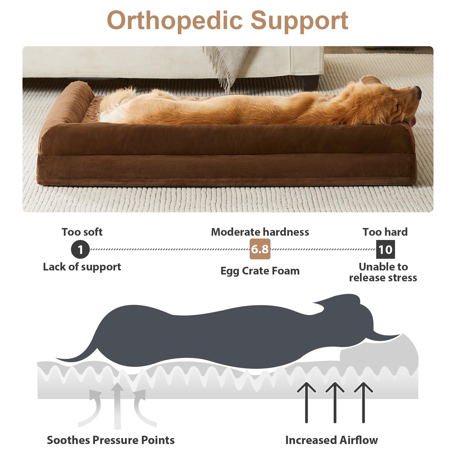 BFPETHOME orthopedic egg-crate foam supports joints and muscles