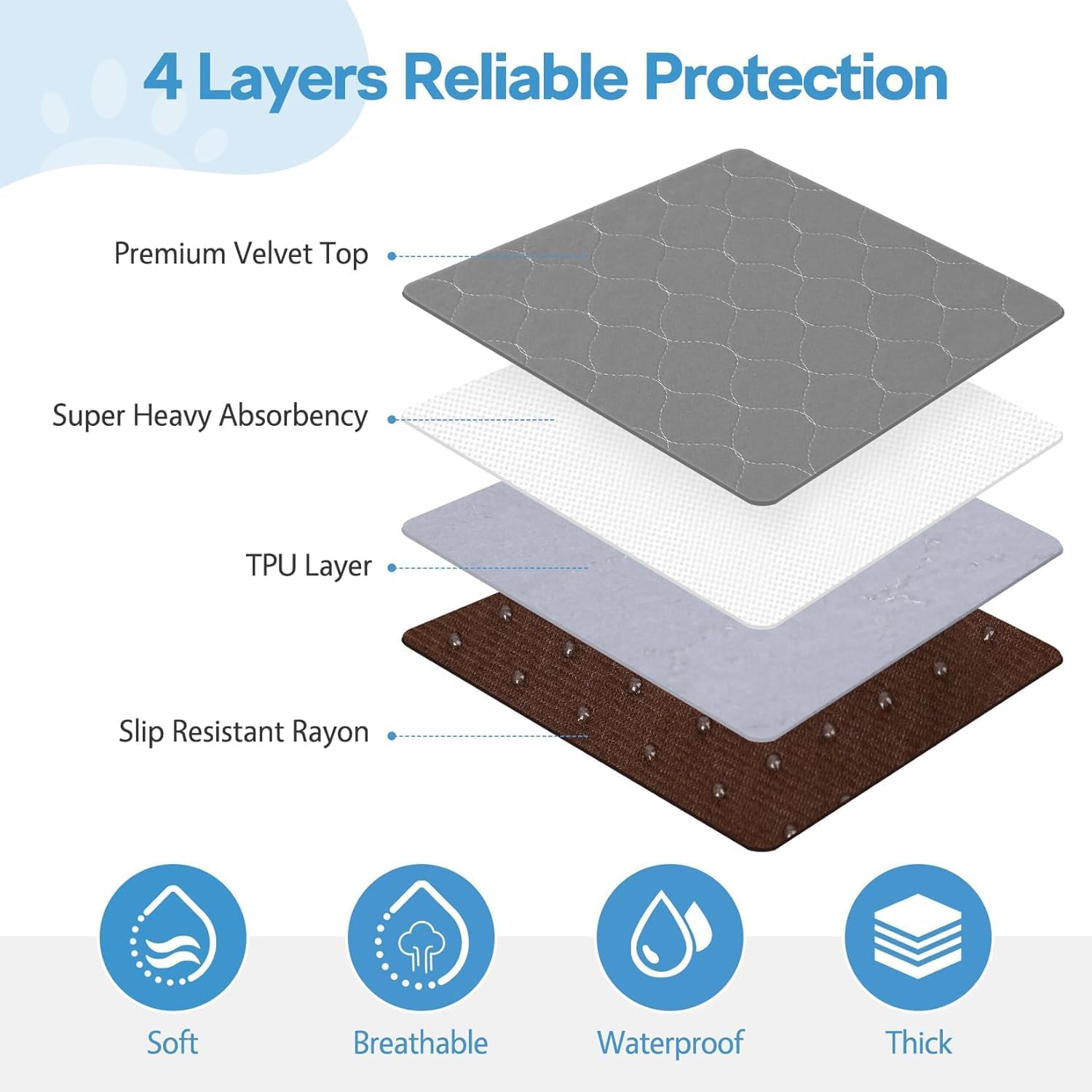 BHVESLL extra large 72x72 pad covers ample space for training and play.