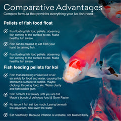 Big Kahuna Tropical Fish pellets sized 3/16-1/4 inch for koi convenience.