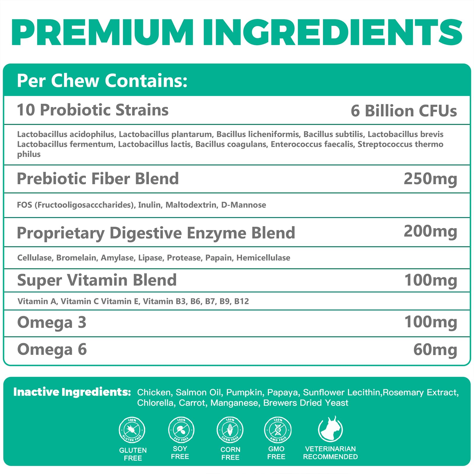 BIGHERO Probiotics for Dogs chicken-flavored chews attract picky pets and simplify dosing