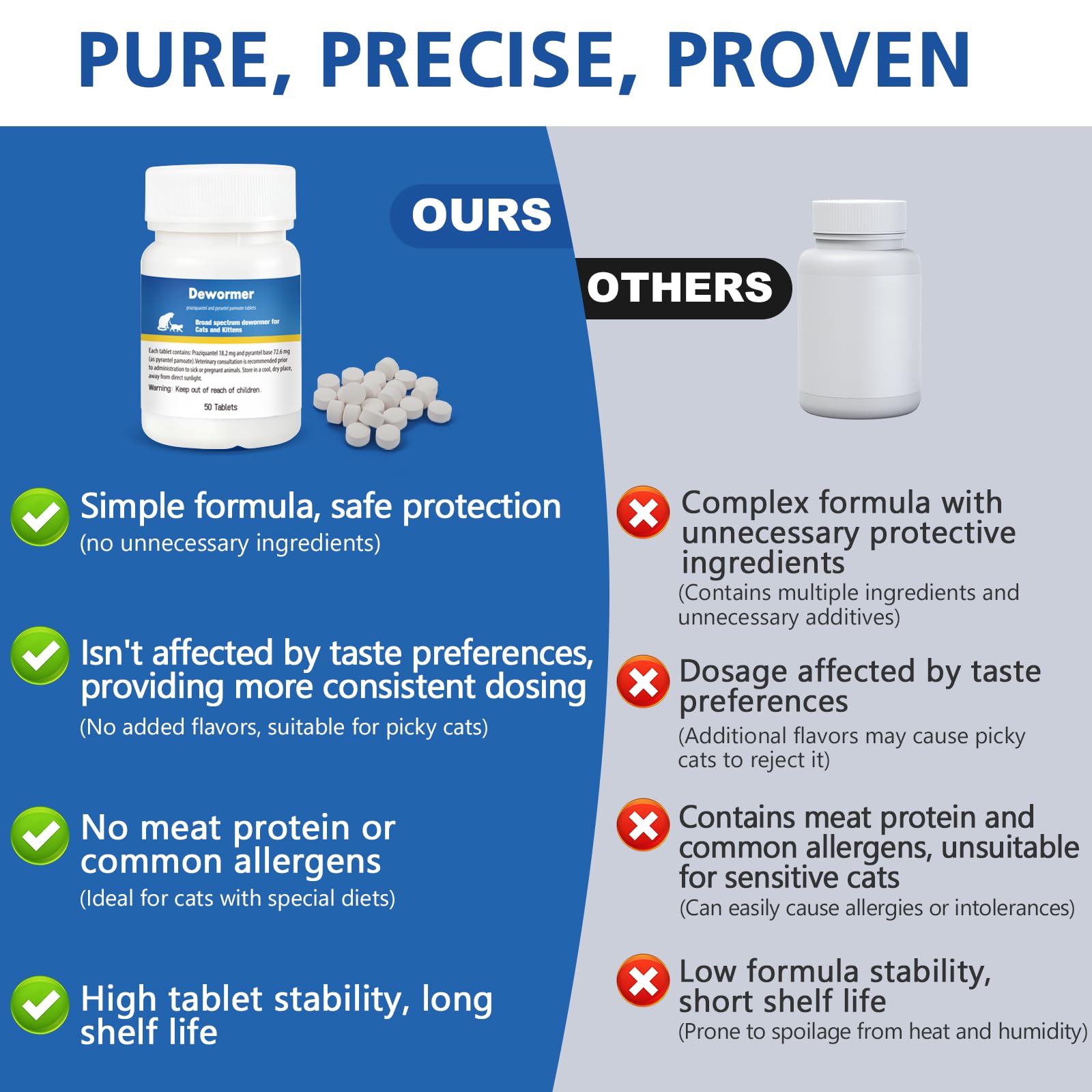 BiKontrun tablets mixed with a small amount of food for easier intake.