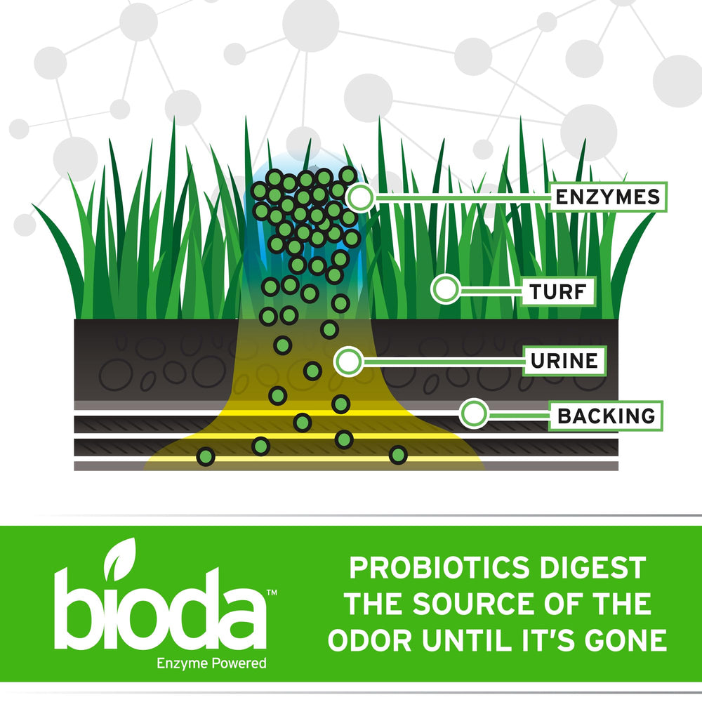 Bioda Probiotic Cleaner on outdoor turf shows odor-neutralizing action.
