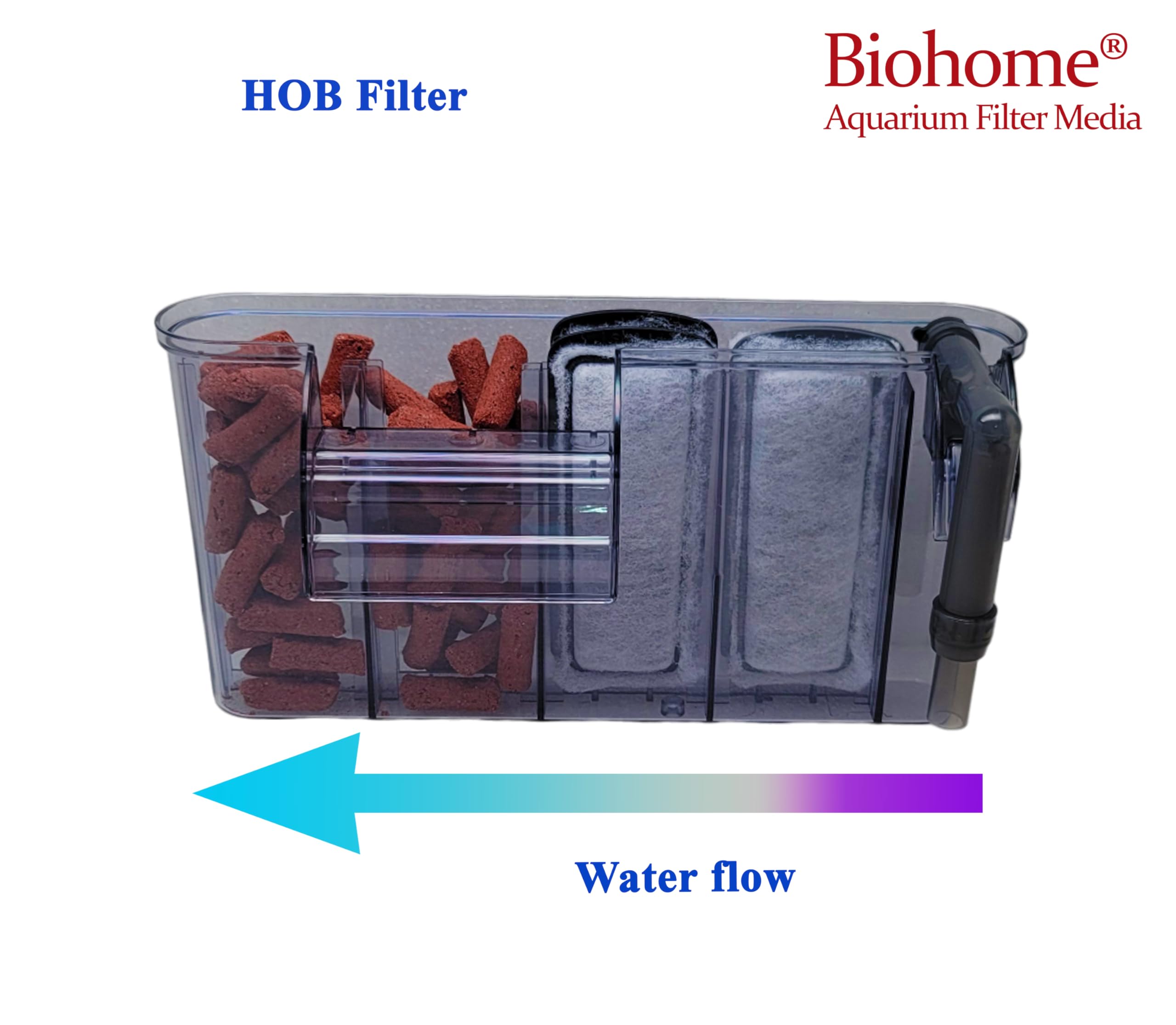 Biohome Ultimate long-lasting filtration reduces maintenance and replacement needs.