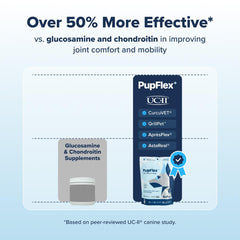 BioPup PupFlex+ bottle side with dosing and ingredients for mobility
