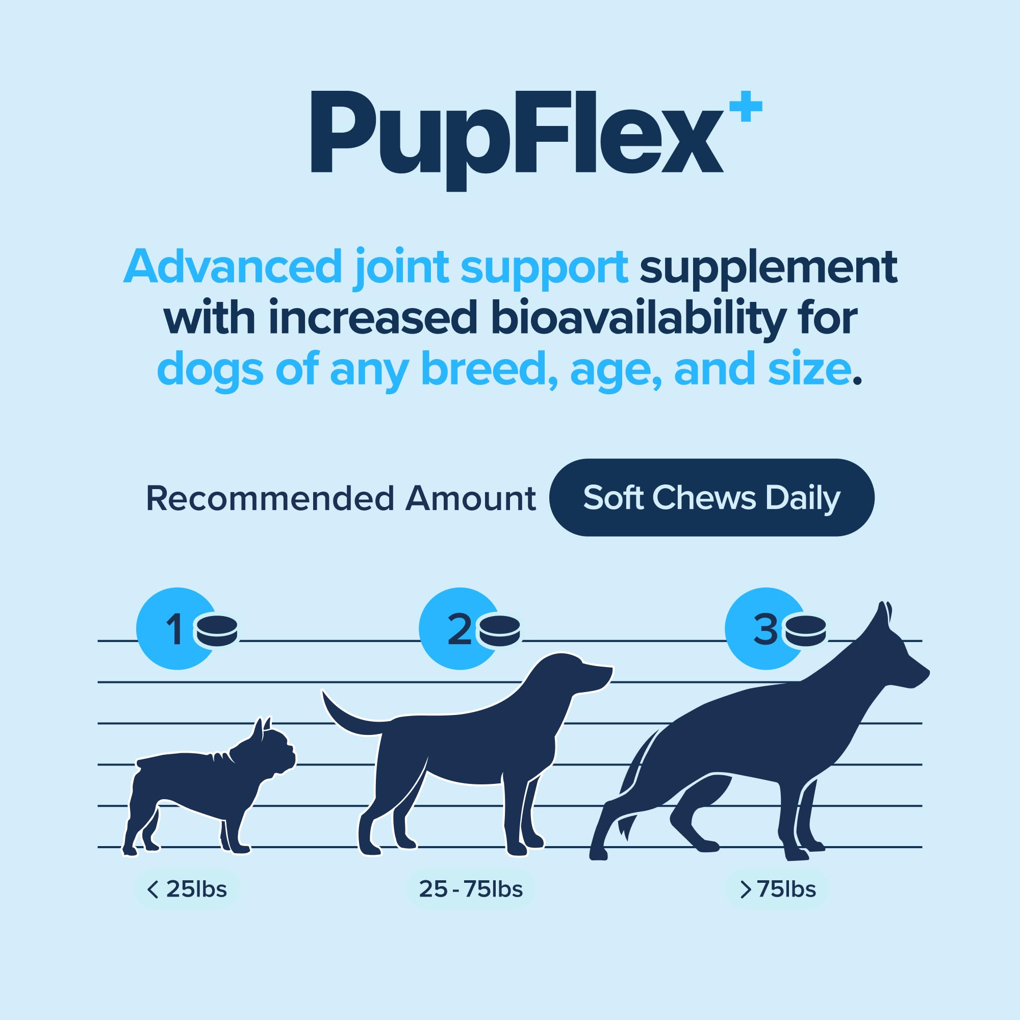 BioPup PupFlex+ dog eating scene showing easy daily administration