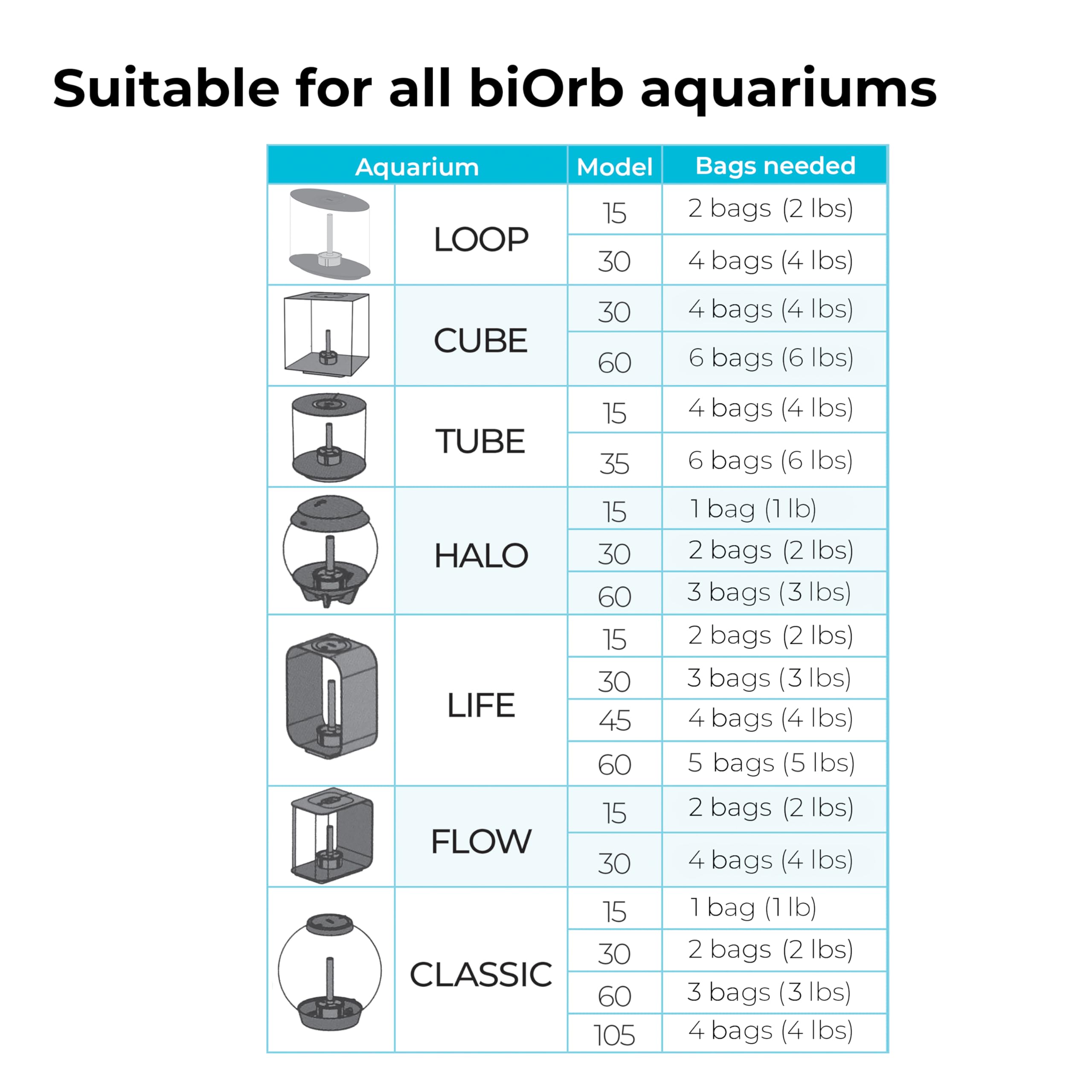 biOrb Ceramic Media replacement process illustrating gradual replacement